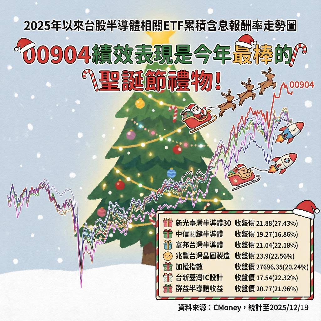 00904 新光臺灣半導體30 - 台北不平靜，希望這張圖片能給你壓壓驚……｜CMoney 股市爆料同學會