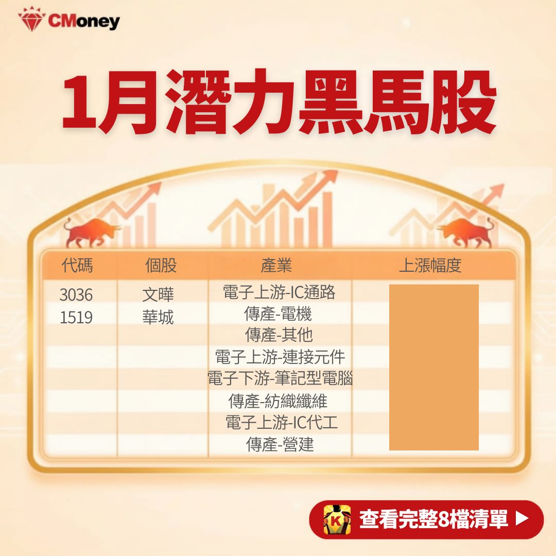 2330 台積電- 近4年必漲5%以上，「8檔」強勢黑馬股！｜CMoney 股市爆料同學會
