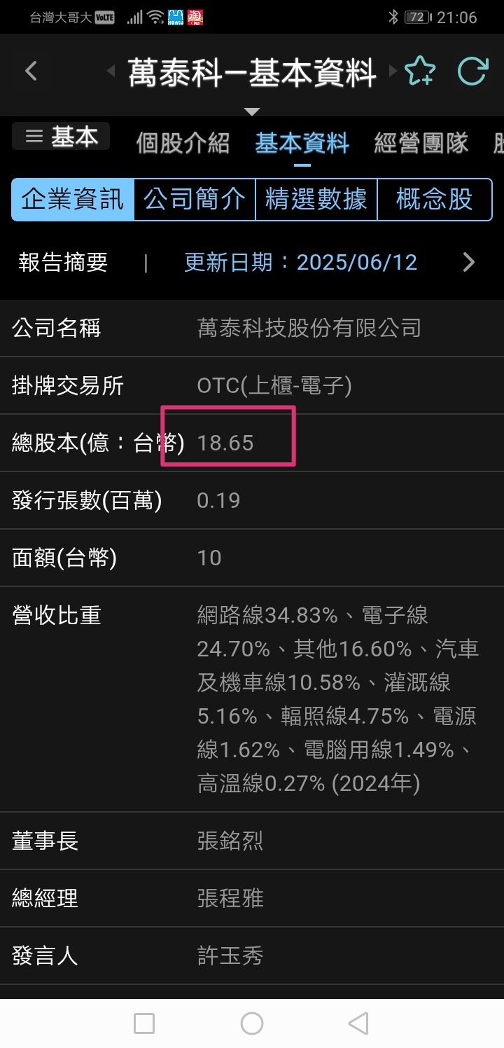 6190 萬泰科- 老闆是人傻錢多，還是看到您沒看到的商機？？｜CMoney 股市爆料同學會