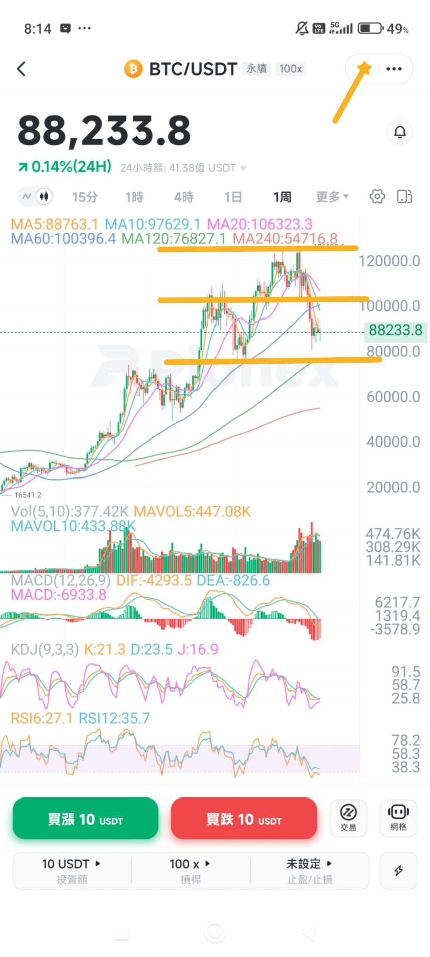 COIN/Coinbase Global|美股|盤前盤後股價、歷史股價走勢與公司服務介紹