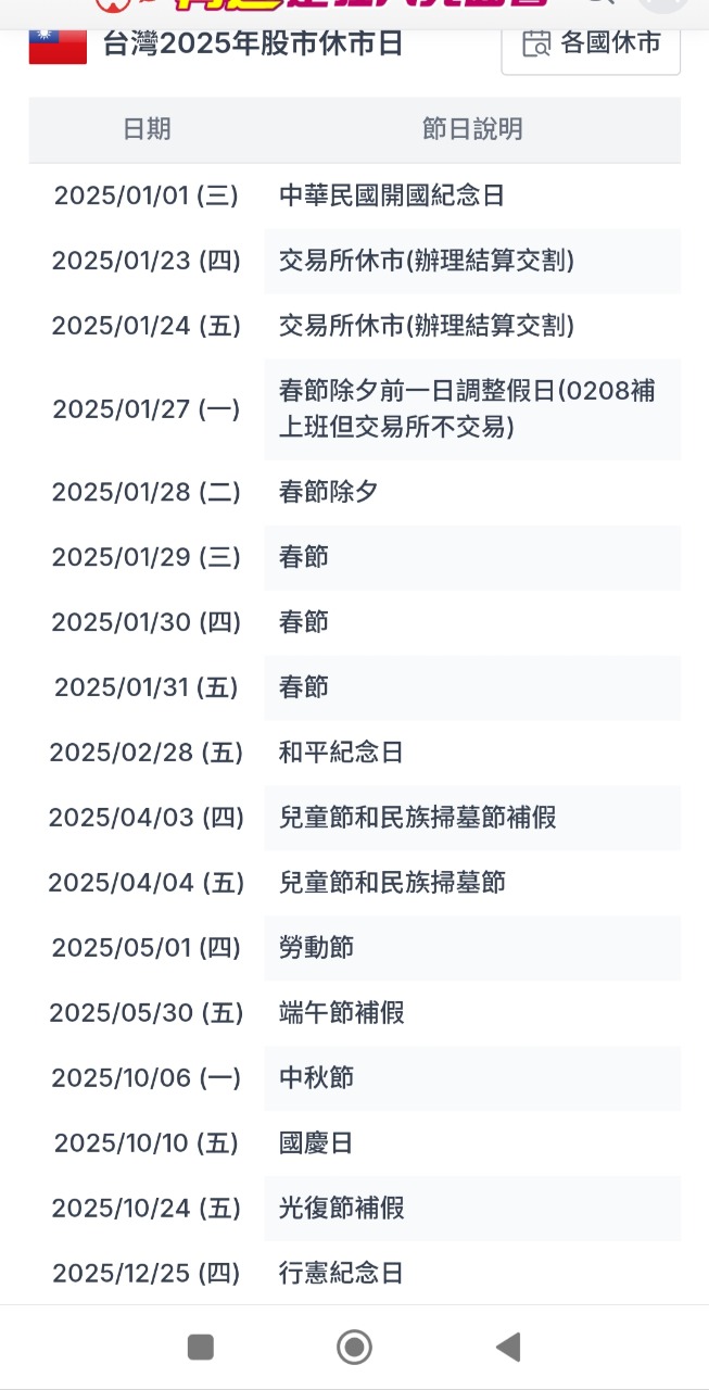 TWA00 加權指數- 可惜12/25台股休市，不然紅茶會天天漲停漲五天，現在少一天...｜CMoney 股市爆料同學會