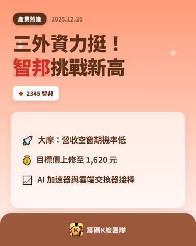 2345 智邦 - 🔥 外資齊聲力挺智邦 🔥 智邦(2345)近期股價持續... - 股市爆料同學會