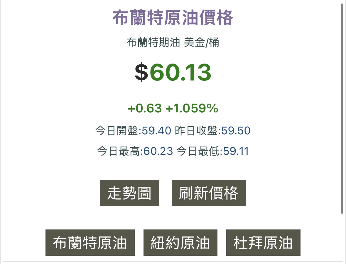 00715L 期街口S&P布蘭特油正2 - 川普的金主爸爸是油商，跌破頁岩油56成本價，他就要跪榴槤了｜CMoney 股市爆料同學會
