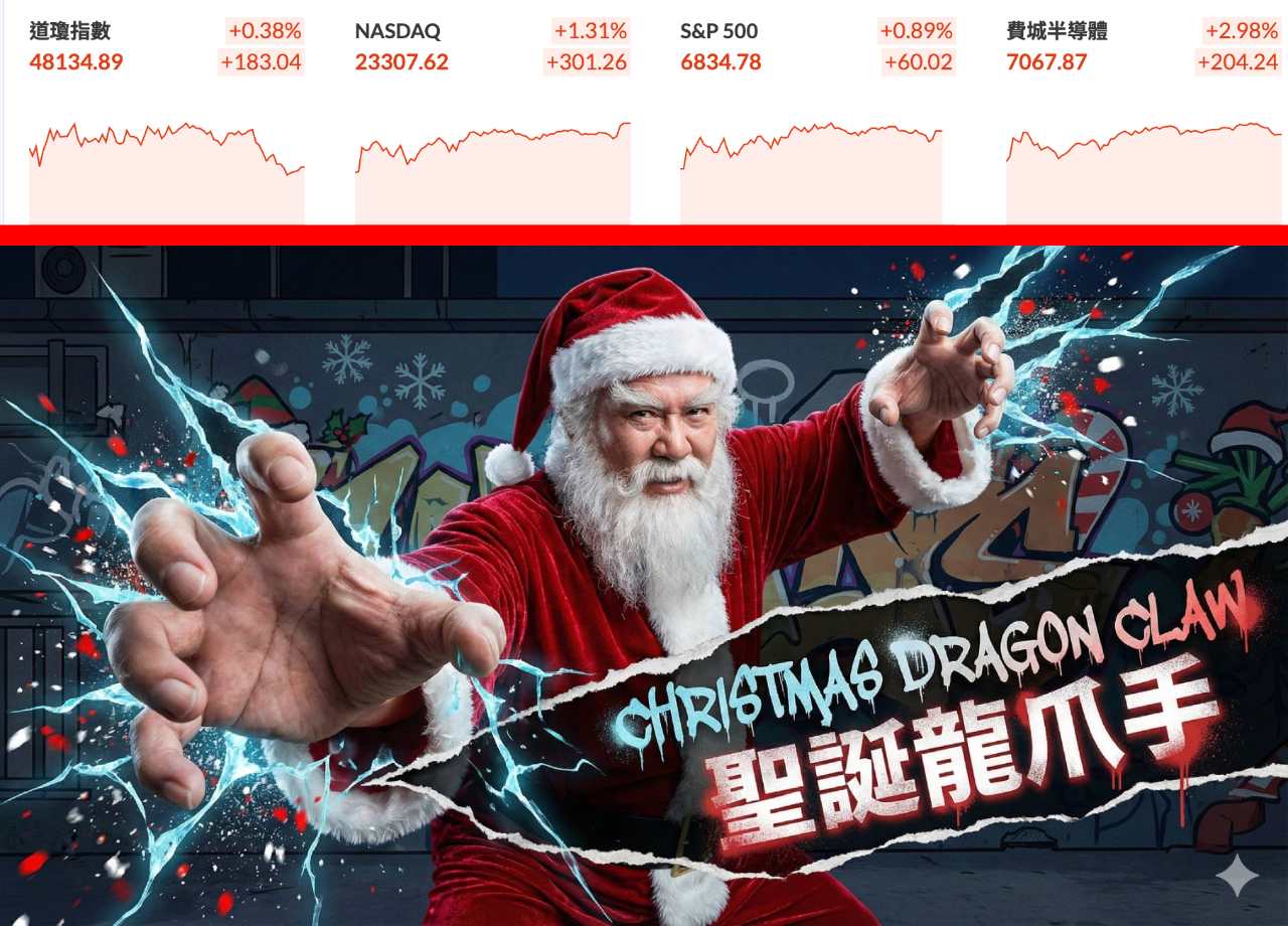 TWA00 加權指數- 日央未釋出未來路徑日元大幅走貶聖誕老公公發禮物喔｜CMoney 股市爆料同學會