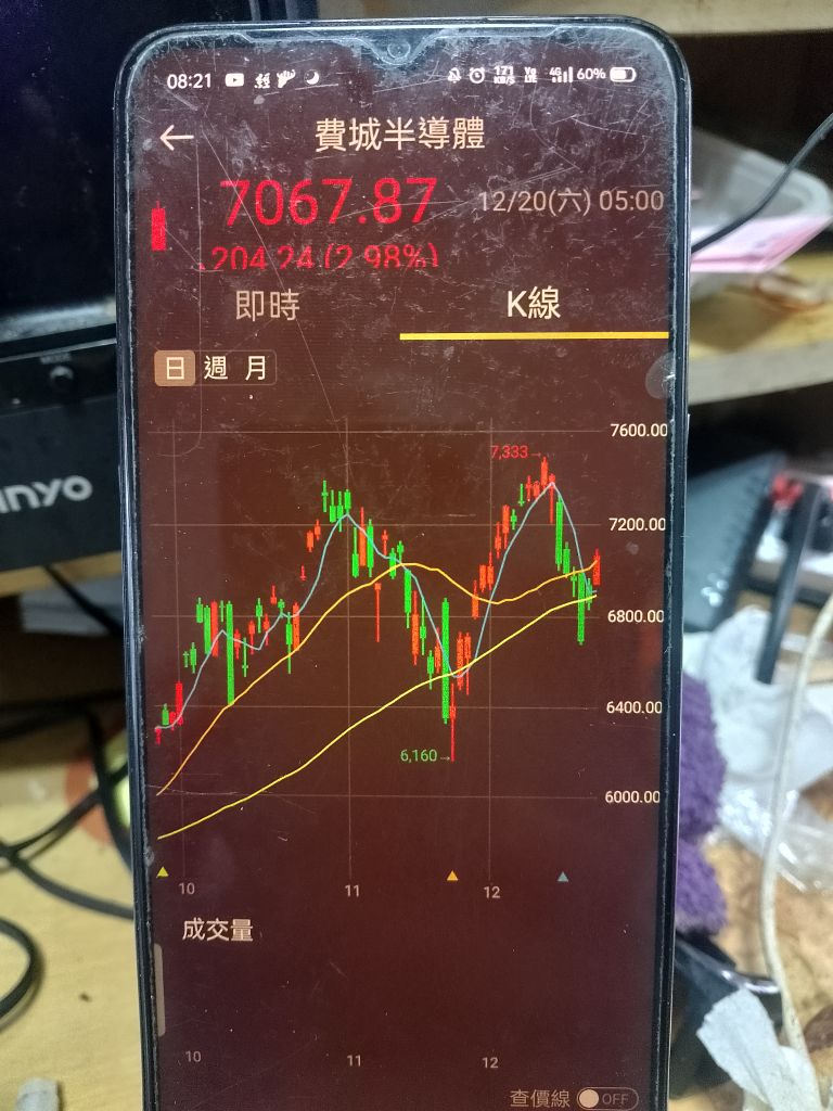 2337 旺宏- 12/20台指期電+200,所以如無意外，下週1台股續漲了｜CMoney 股市爆料同學會