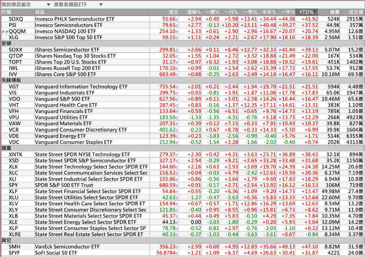 台新標普500(009806)ETF成分股明細、持股明細總覽｜股市爆料同學會
