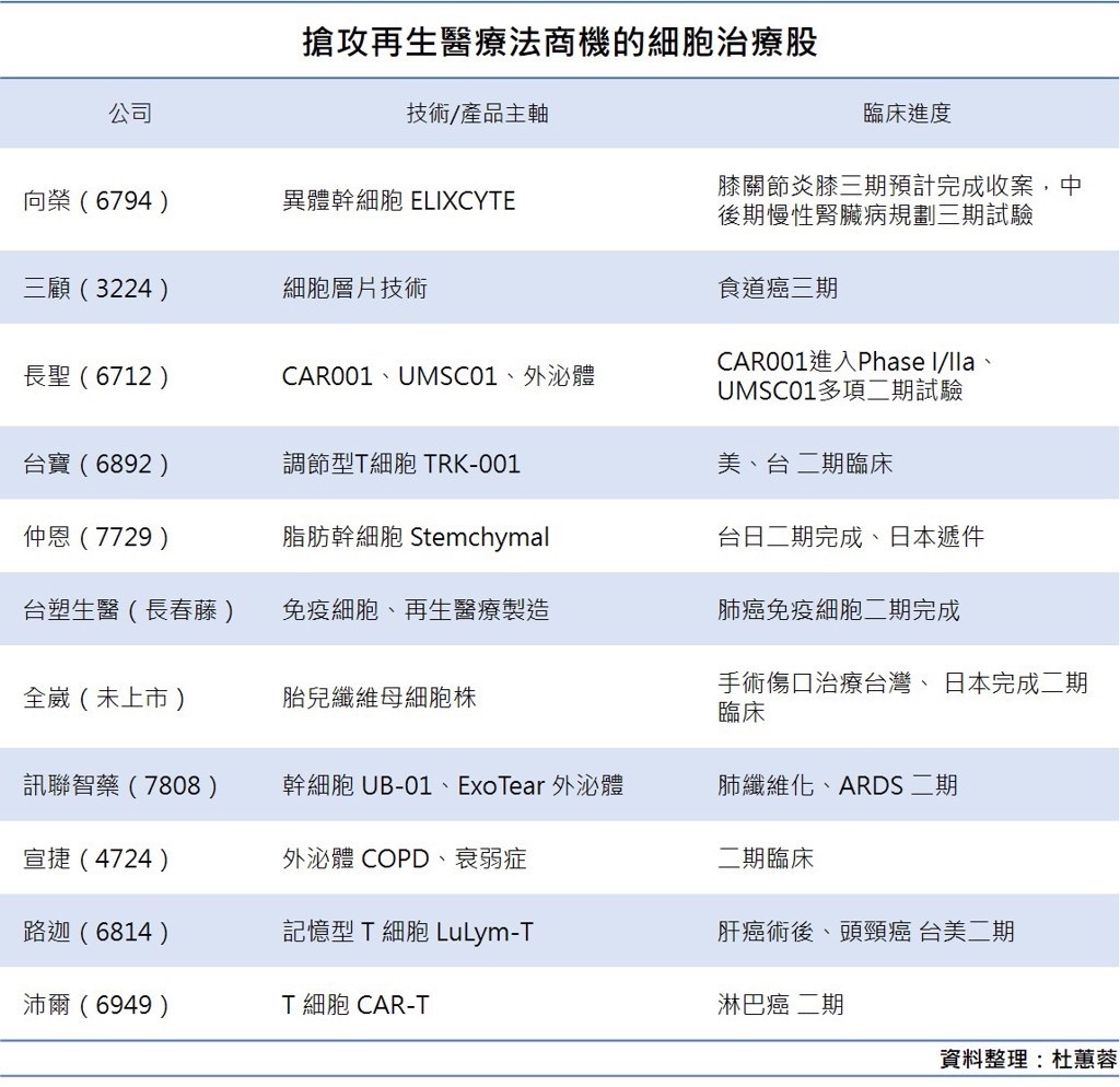 1784 訊聯- 生技股下一個爆發點？法人看好「再生醫療＋CDMO」首波受惠股｜CMoney 股市爆料同學會