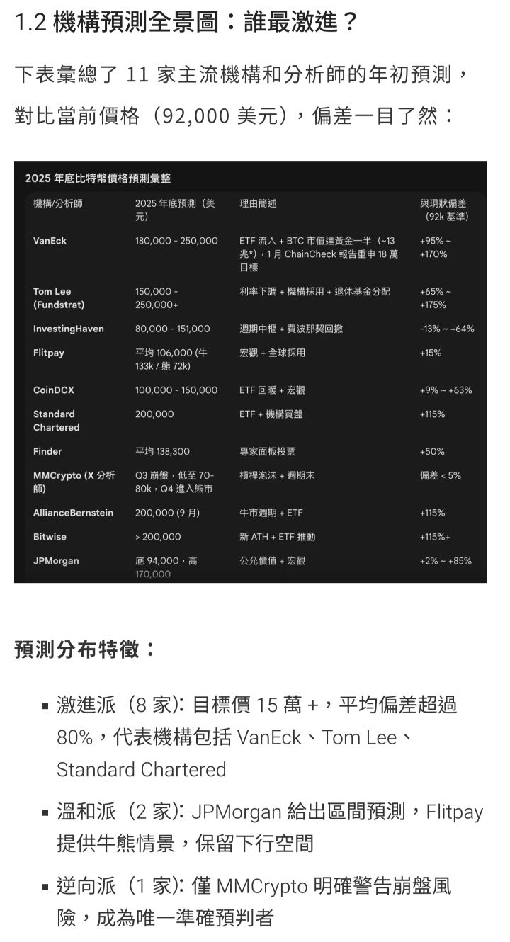 COIN Coinbase Global - 莎拉的週末文章導讀❤️關於加密貨幣｜CMoney 股市爆料同學會