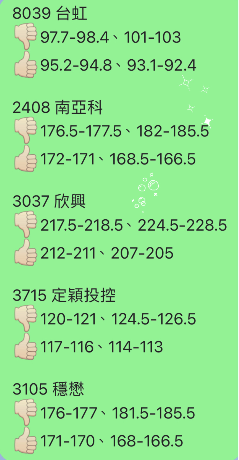 2408 南亞科- 2025/12/22 利K賺選股方針｜CMoney 股市爆料同學會