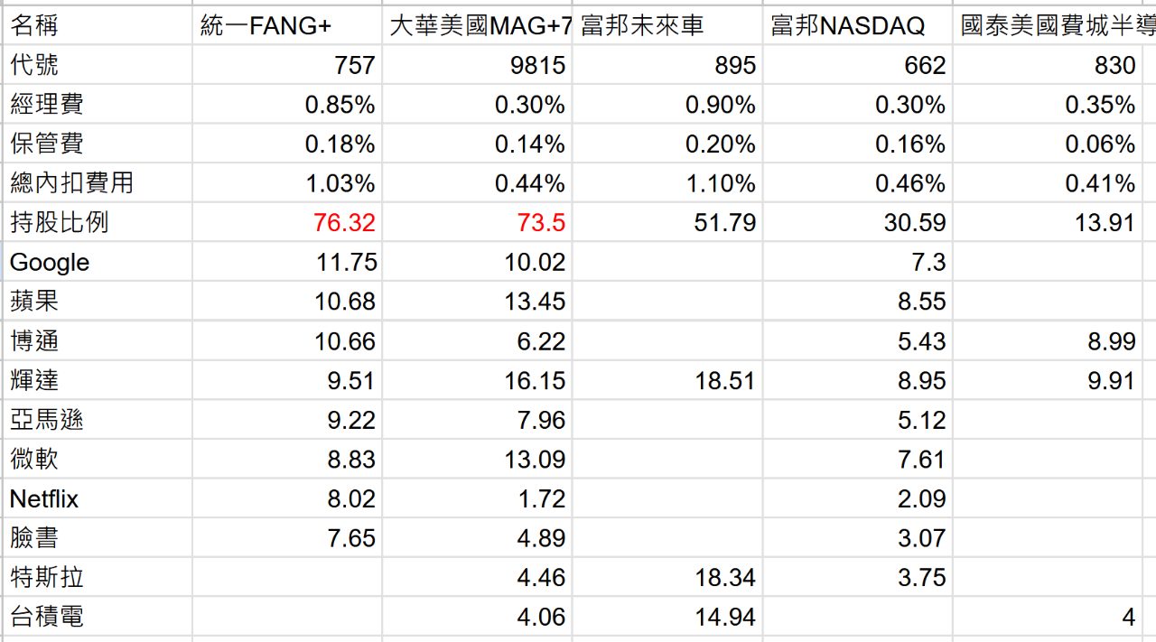 富邦未來車(00895) 個股概覽| 個股- 股市