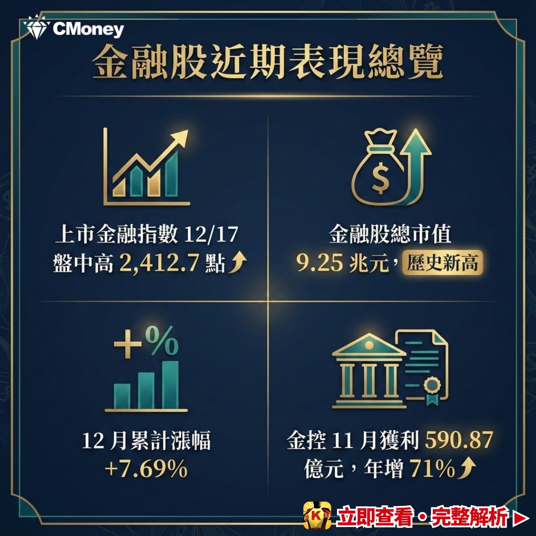 2382 廣達- 外資狂敲422億元，金融指數寫35年新高｜CMoney 股市爆料同學會