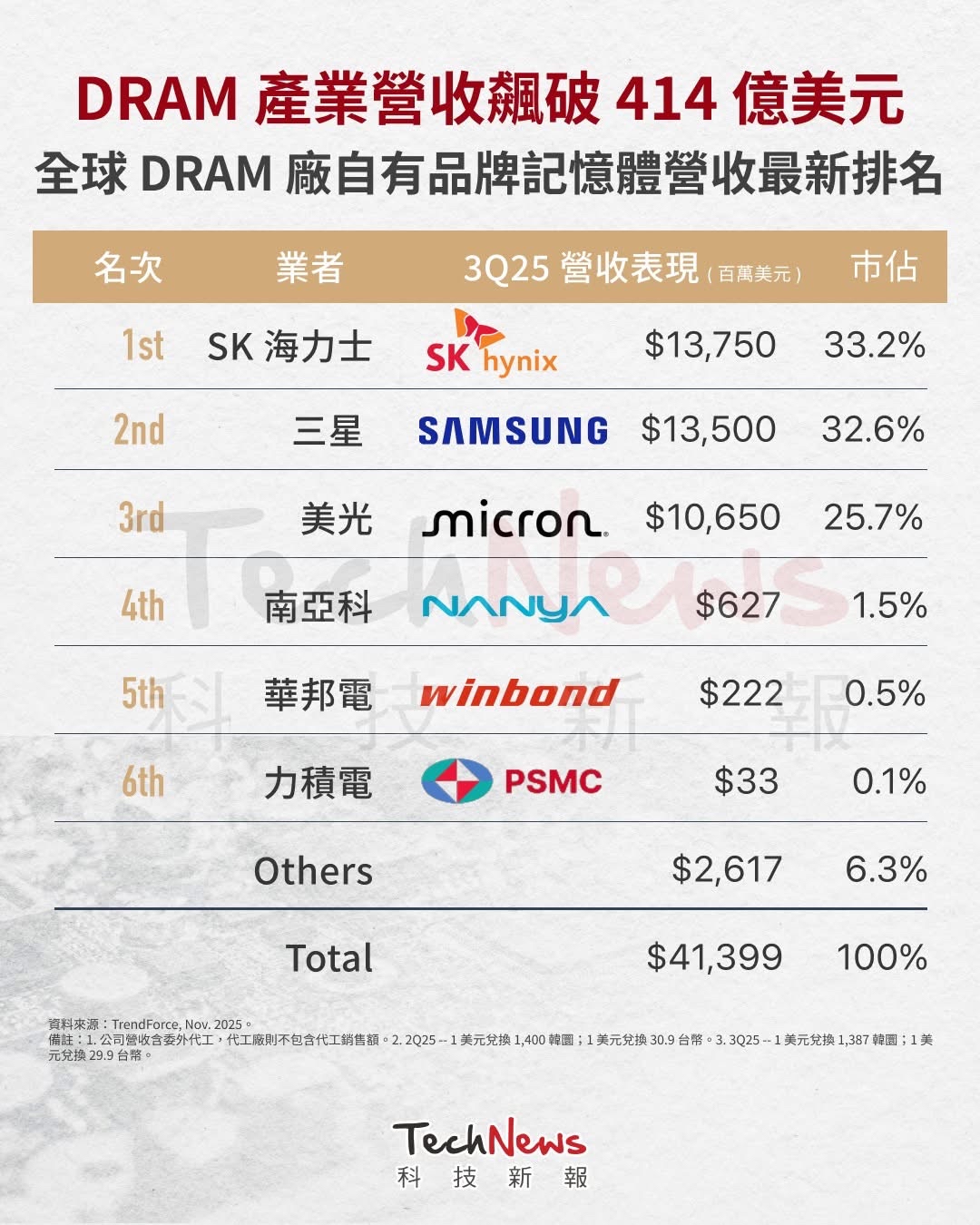 6265 方土昶- 給剛進來方土昶的朋友基本上沒有｜CMoney 股市爆料同學會