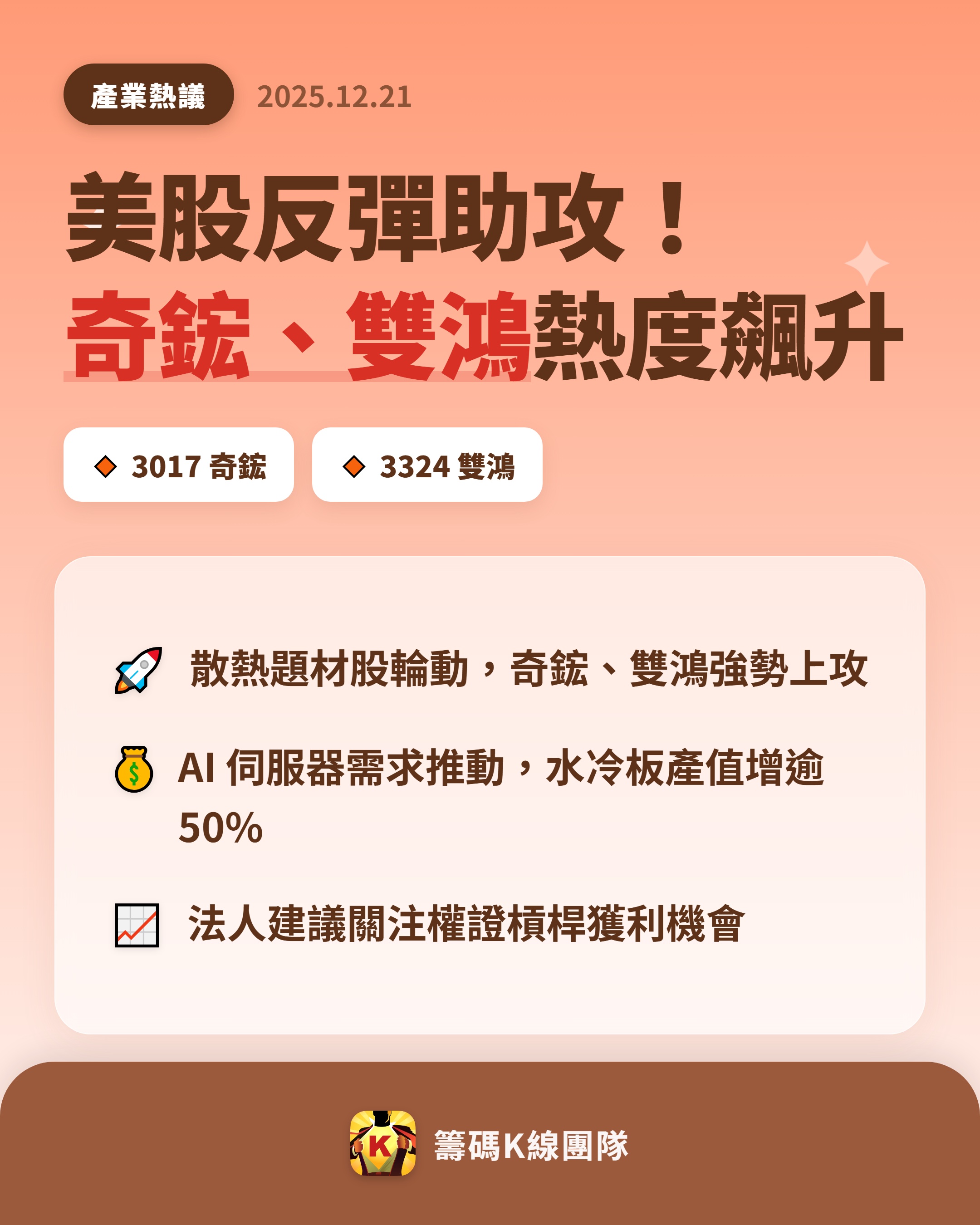 3017 奇鋐- 🔥 美股反彈助攻，散熱雙雄強勢崛起🔥 昨日台股受到美...｜CMoney 股市爆料同學會