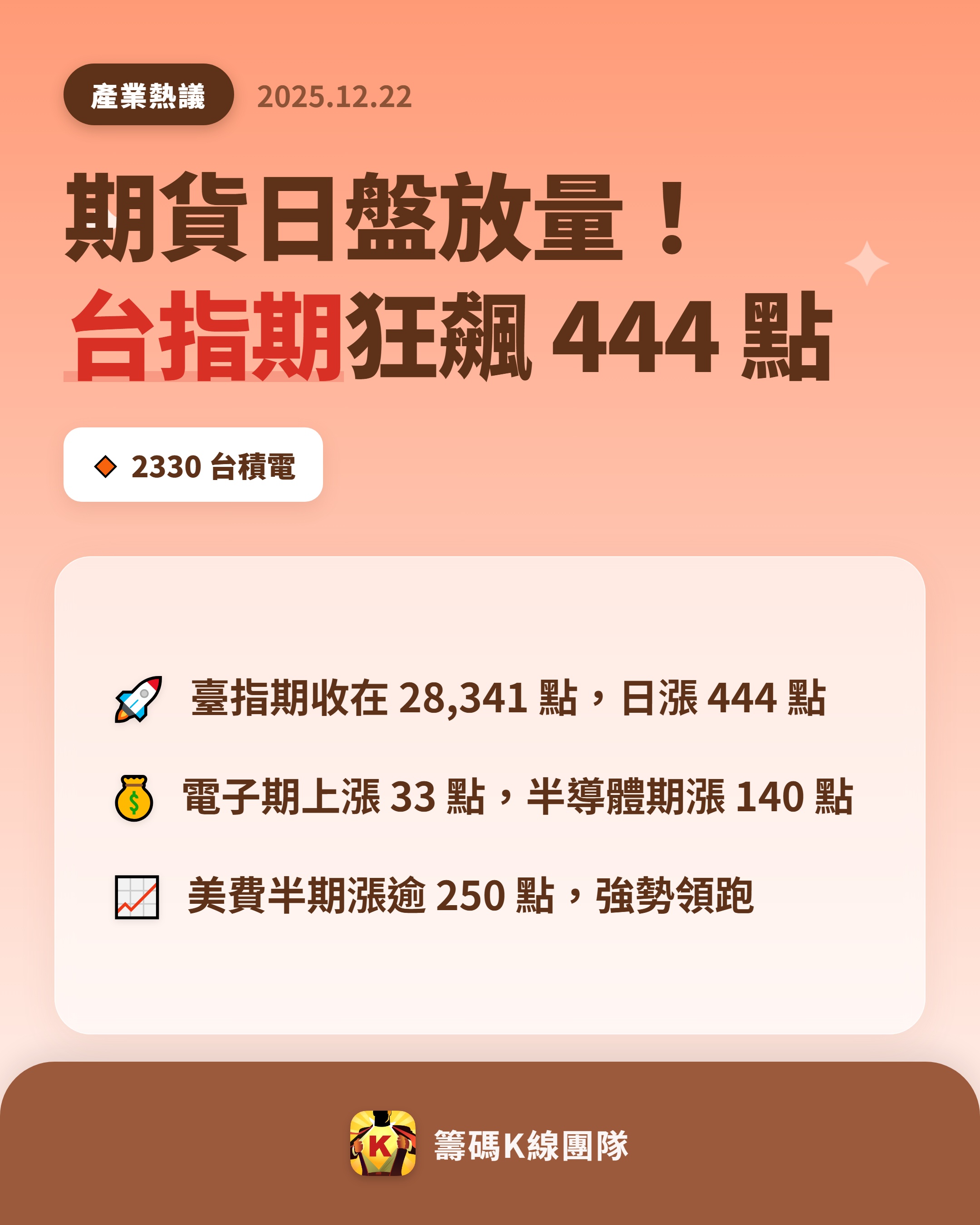 2330 台積電- 🔥 今日期貨市場亮點🔥 【 臺指期】今日收盤28...｜CMoney 股市爆料同學會