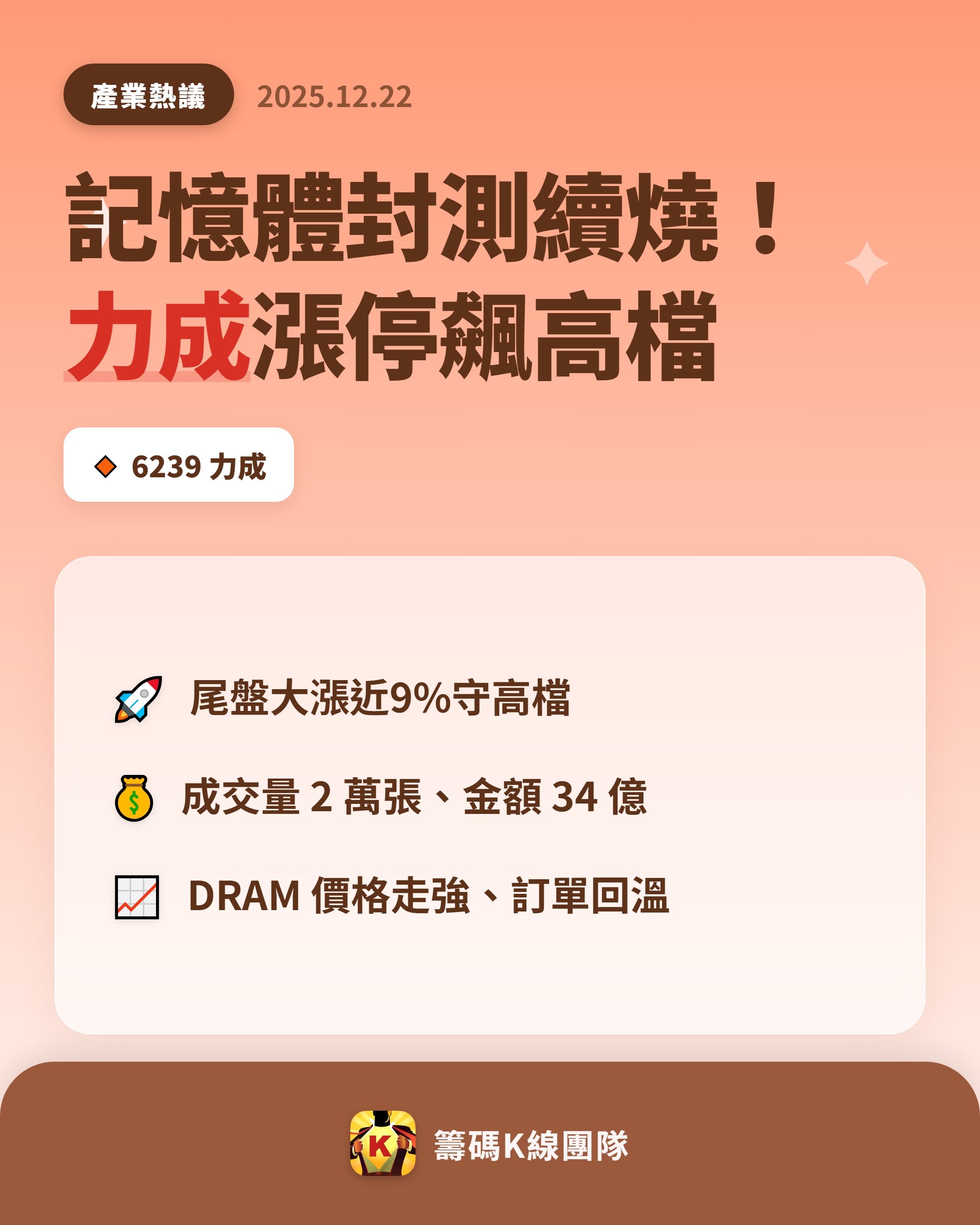 6239 力成- 🔥 記憶體封測題材續燒！力成漲停飆高🔥 封測大廠力成...｜CMoney 股市爆料同學會