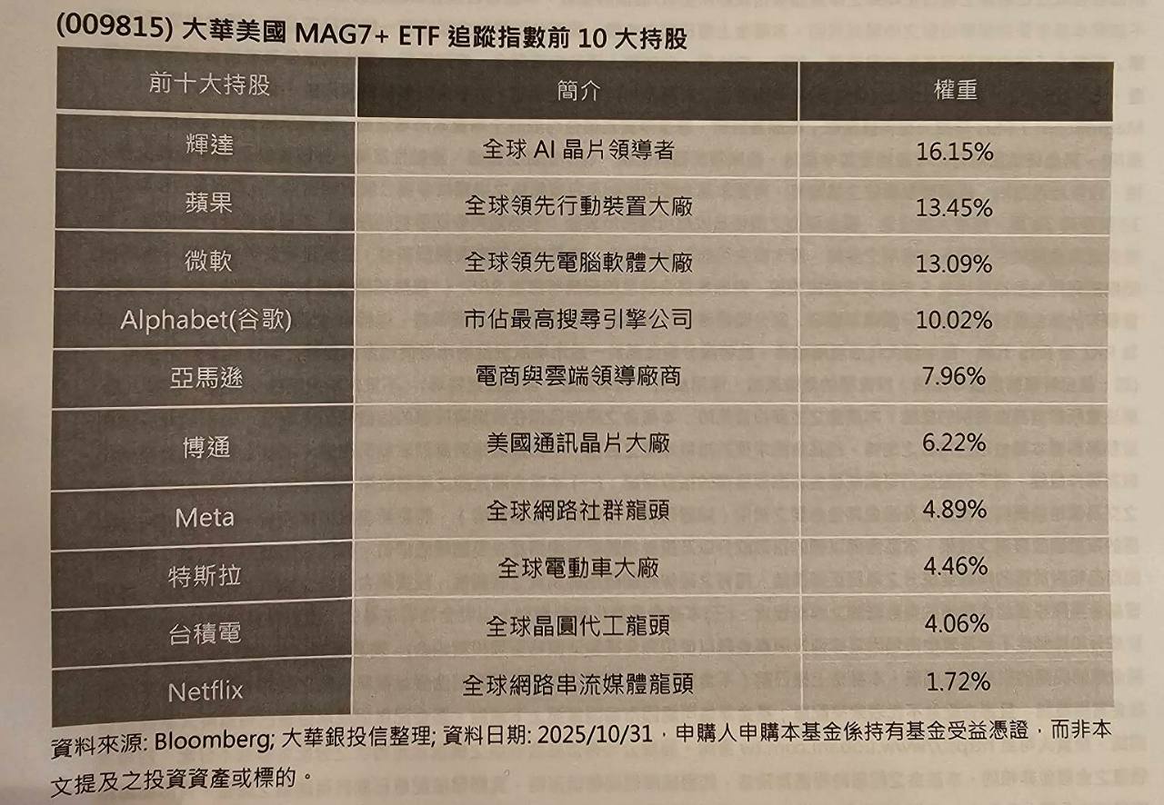 台灣首檔科技七ETF 009815來了！元月5日起盛大招募｜CMoney 股市爆料同學會