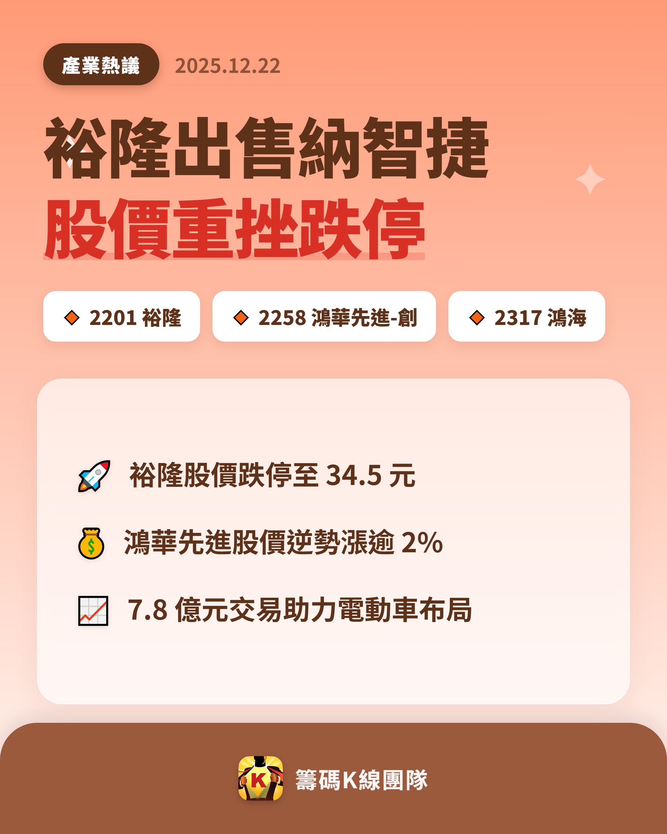 2317 鴻海- 🔥 裕隆出售納智捷：股價卻跌停！ 🔥 【 資訊概覽】...｜CMoney 股市爆料同學會