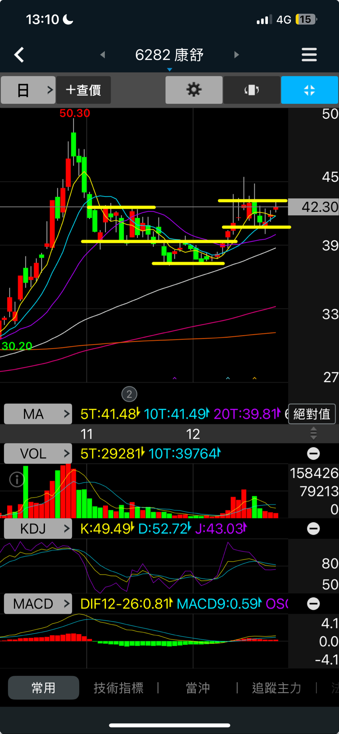 6282 康舒- 明天很適合來一隻漲停板｜CMoney 股市爆料同學會
