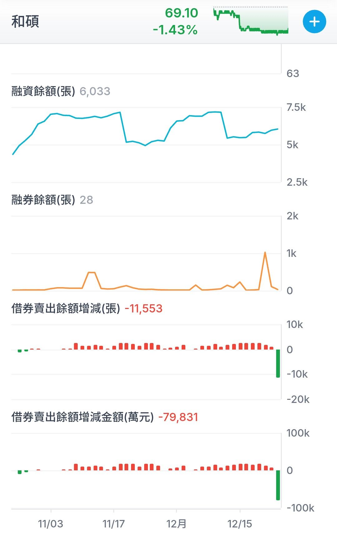 4938 和碩- 謝謝金管會證期局交易組出手了｜CMoney 股市爆料同學會