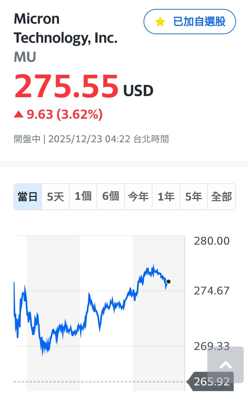 2337 旺宏- 大航海時代又來了？漲不停｜CMoney 股市爆料同學會