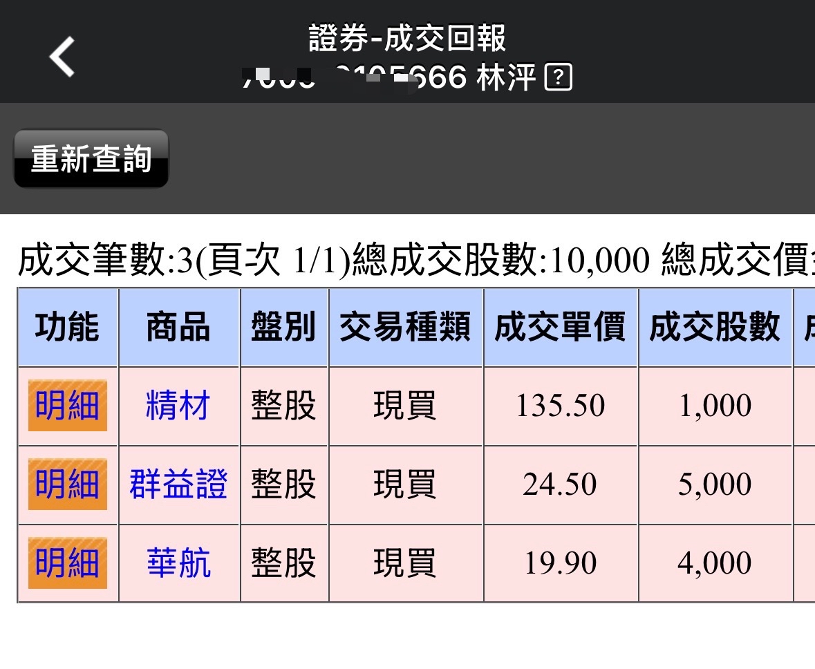 統一證(2855)-凱基-和平- 券商分點進出買賣統計｜股市爆料同學會