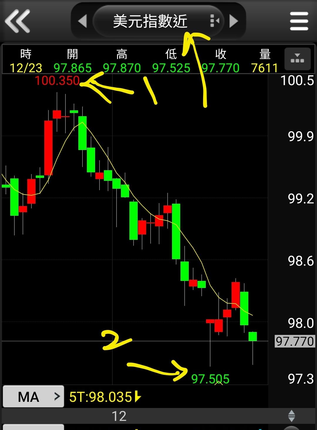期元大美元指正2(00683L)-陽信-石牌- 券商分點進出買賣統計｜股市爆料同學會