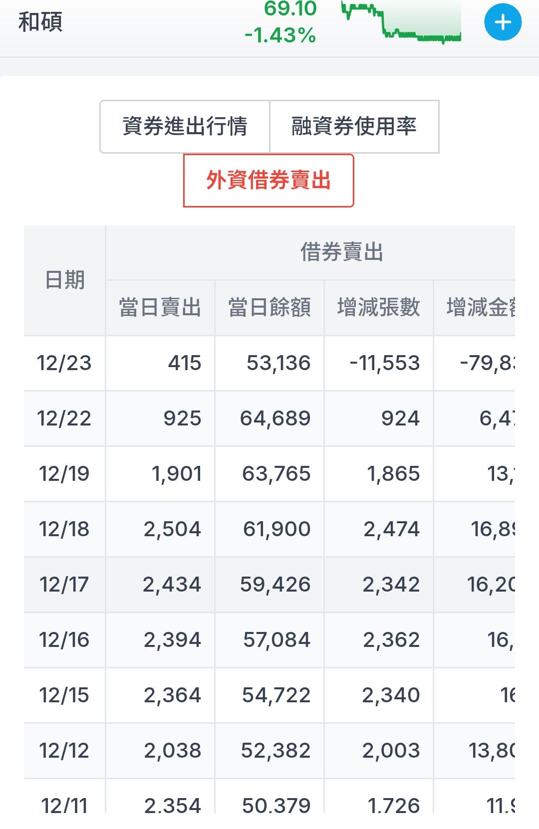 4938 和碩- 謝謝金管會證期局交易組出手了｜CMoney 股市爆料同學會