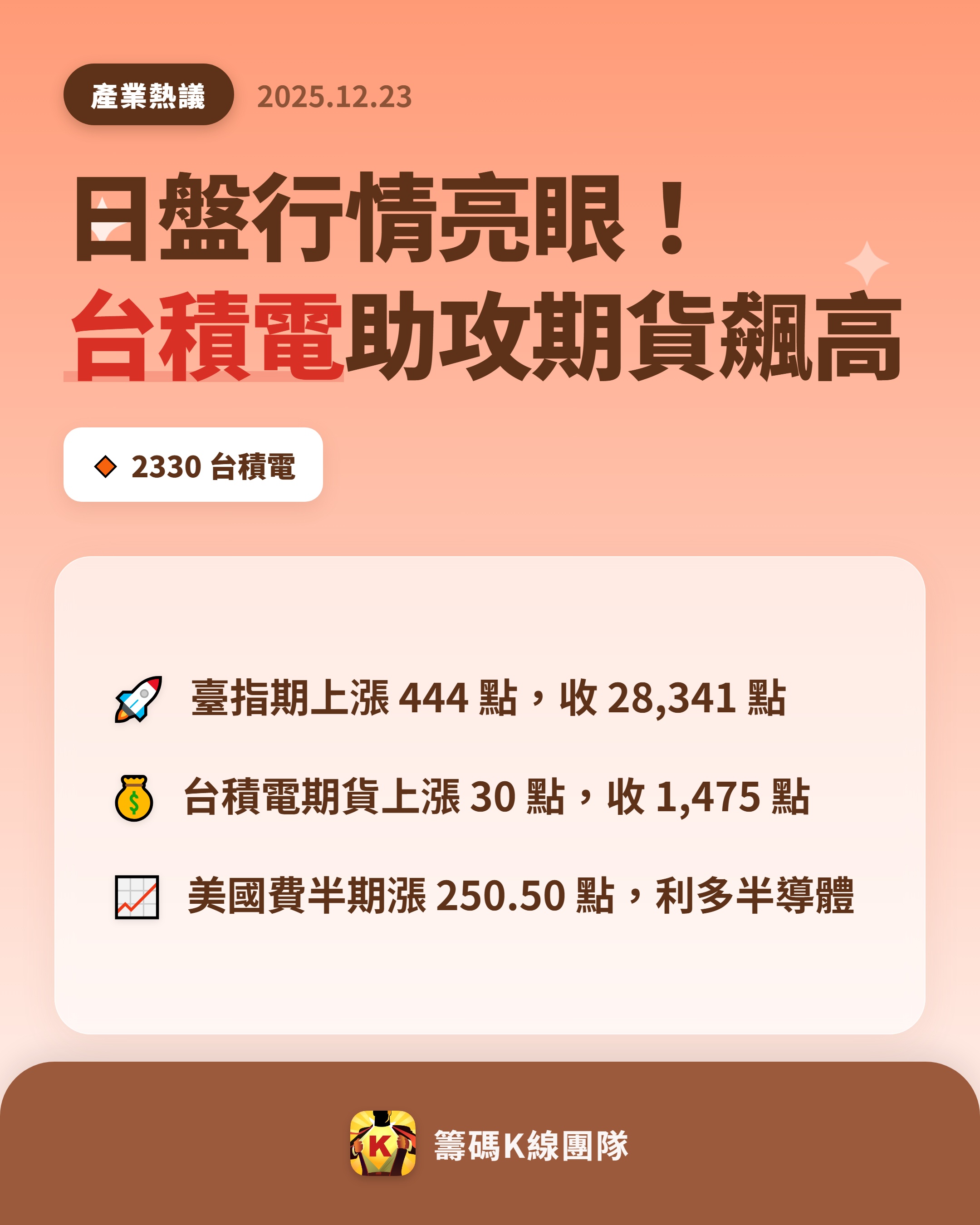 2330 台積電- 🔥 12月22日期交所日盤行情🔥 今天期貨市場表現亮...｜CMoney 股市爆料同學會