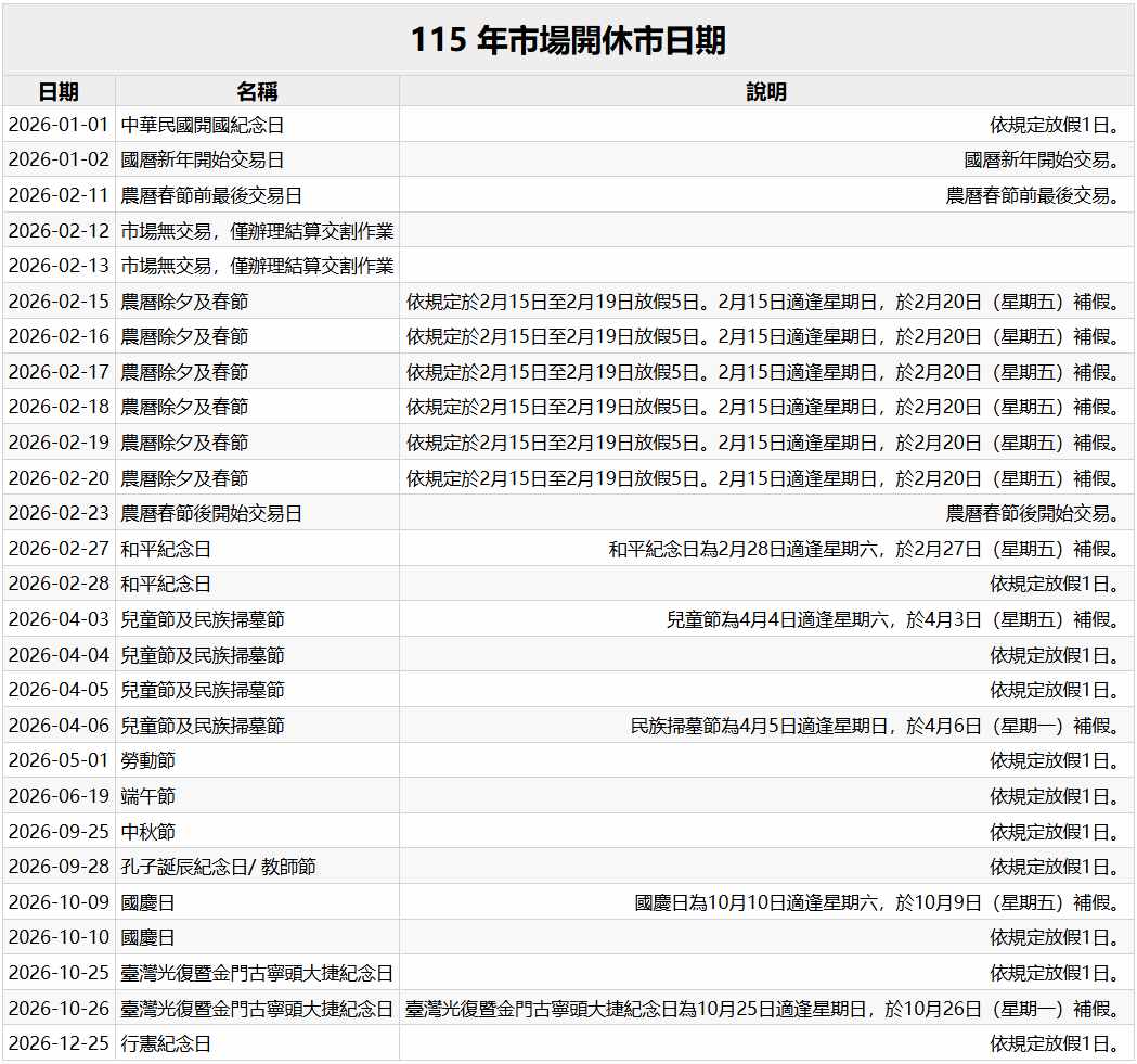0056 元大高股息- 2026年市場開休市日期｜CMoney 股市爆料同學會