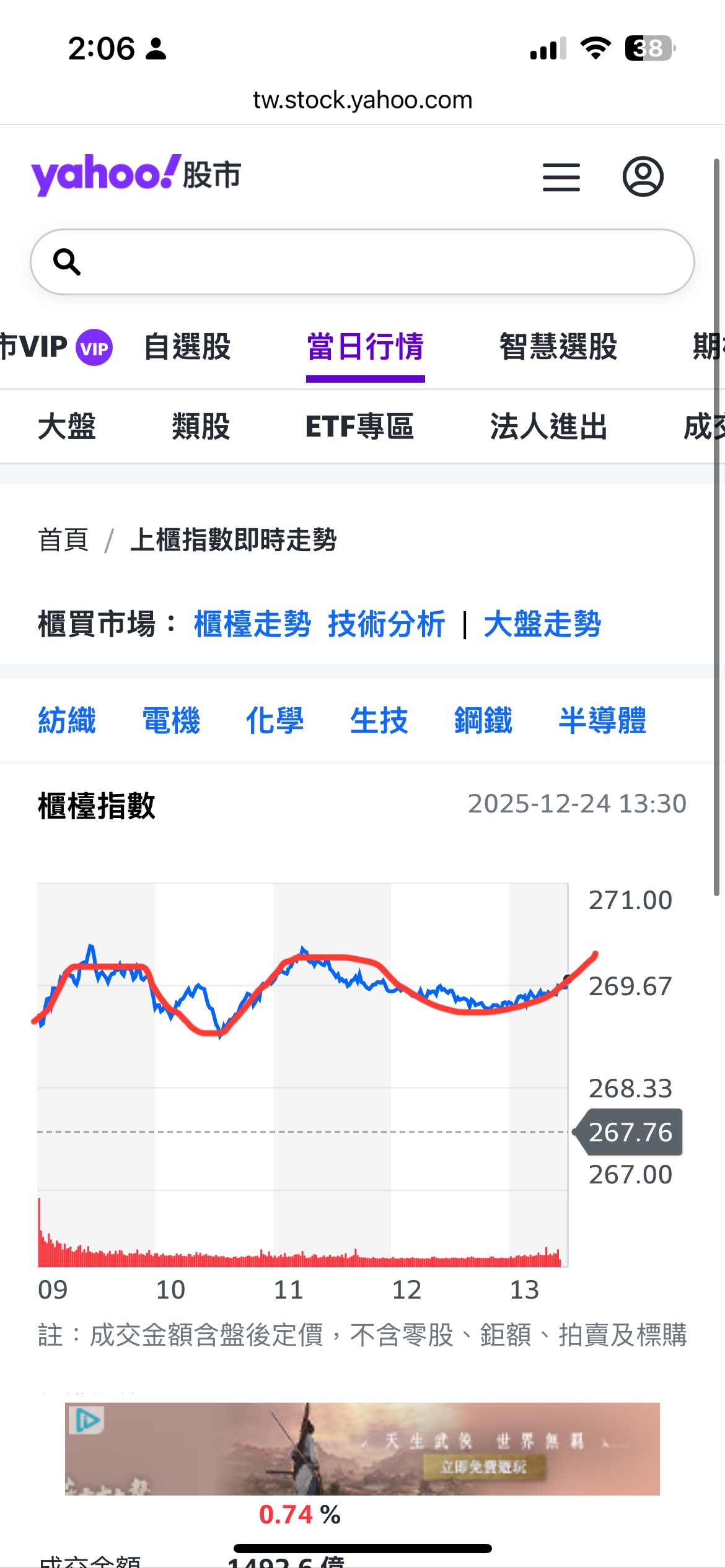 2330 台積電- 本日大盤仍是如週二盤前總經所述如此玩，那麼週五，可要注意傳統...｜CMoney 股市爆料同學會