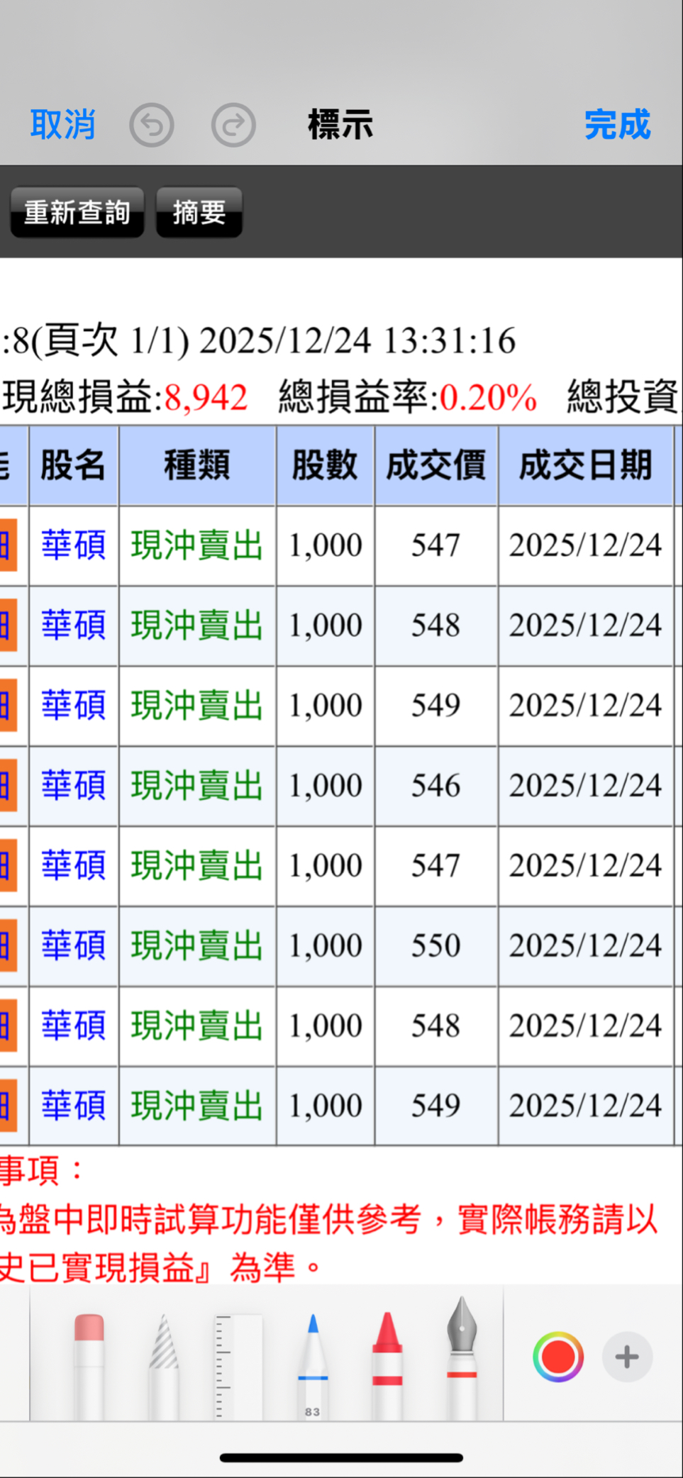 2357 華碩- 每天下跌收低😤，當沖賺點零用錢😅 ｜CMoney 股市爆料同學會