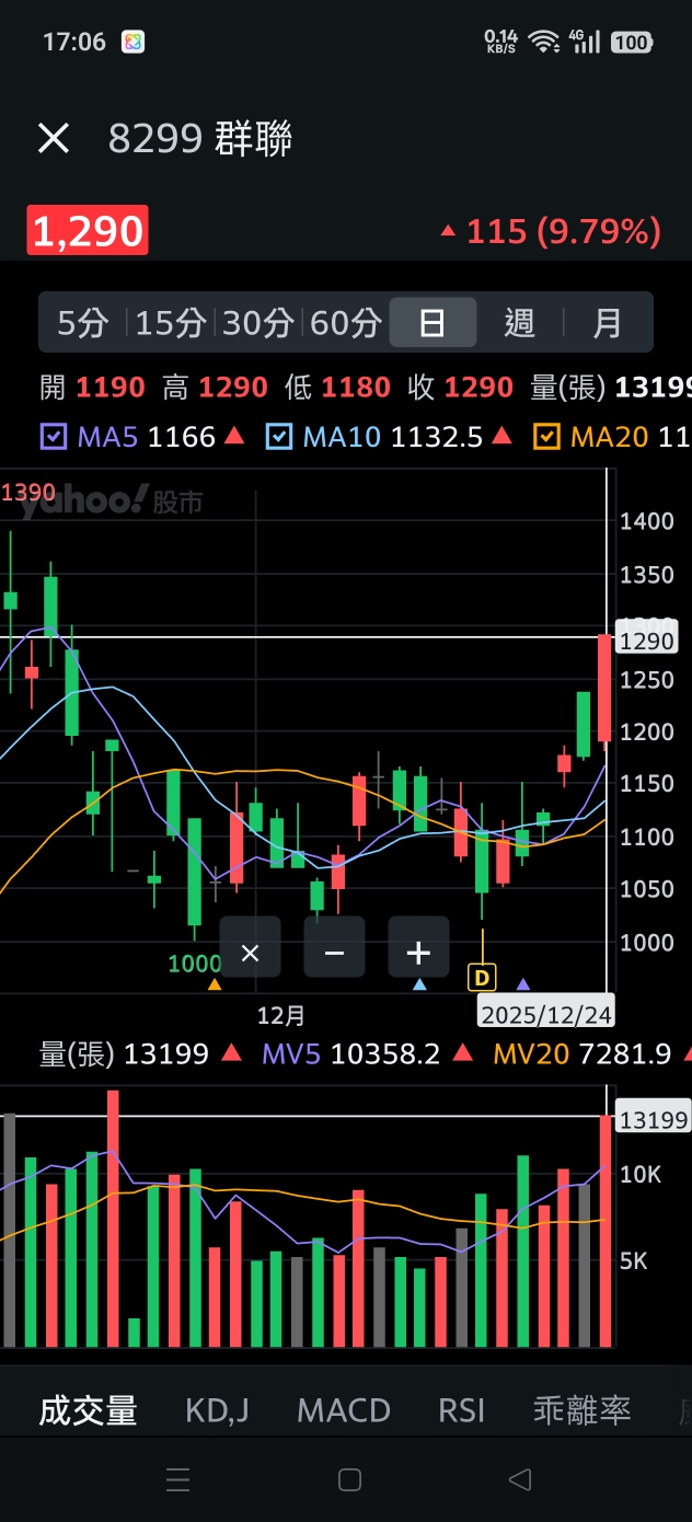 8299 群聯- 首次覆盤參考參考｜CMoney 股市爆料同學會