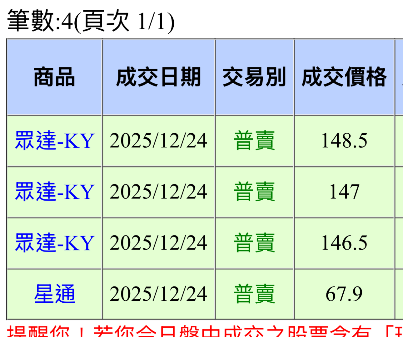 4977 眾達-KY - 唬哥今天開盤賣眾達、昨天沒賣喔！｜CMoney 股市爆料同學會