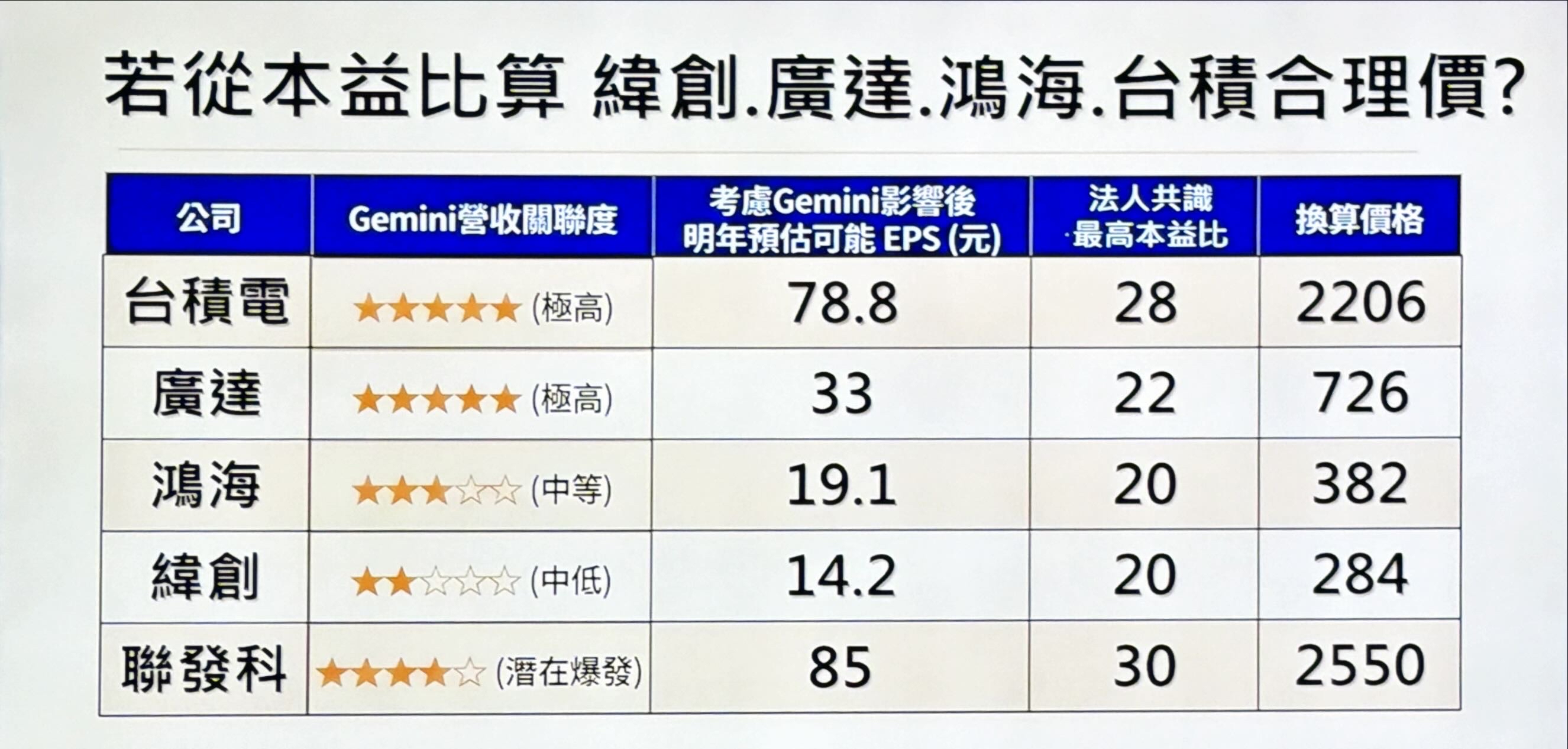 2382 廣達- 🎯｜CMoney 股市爆料同學會