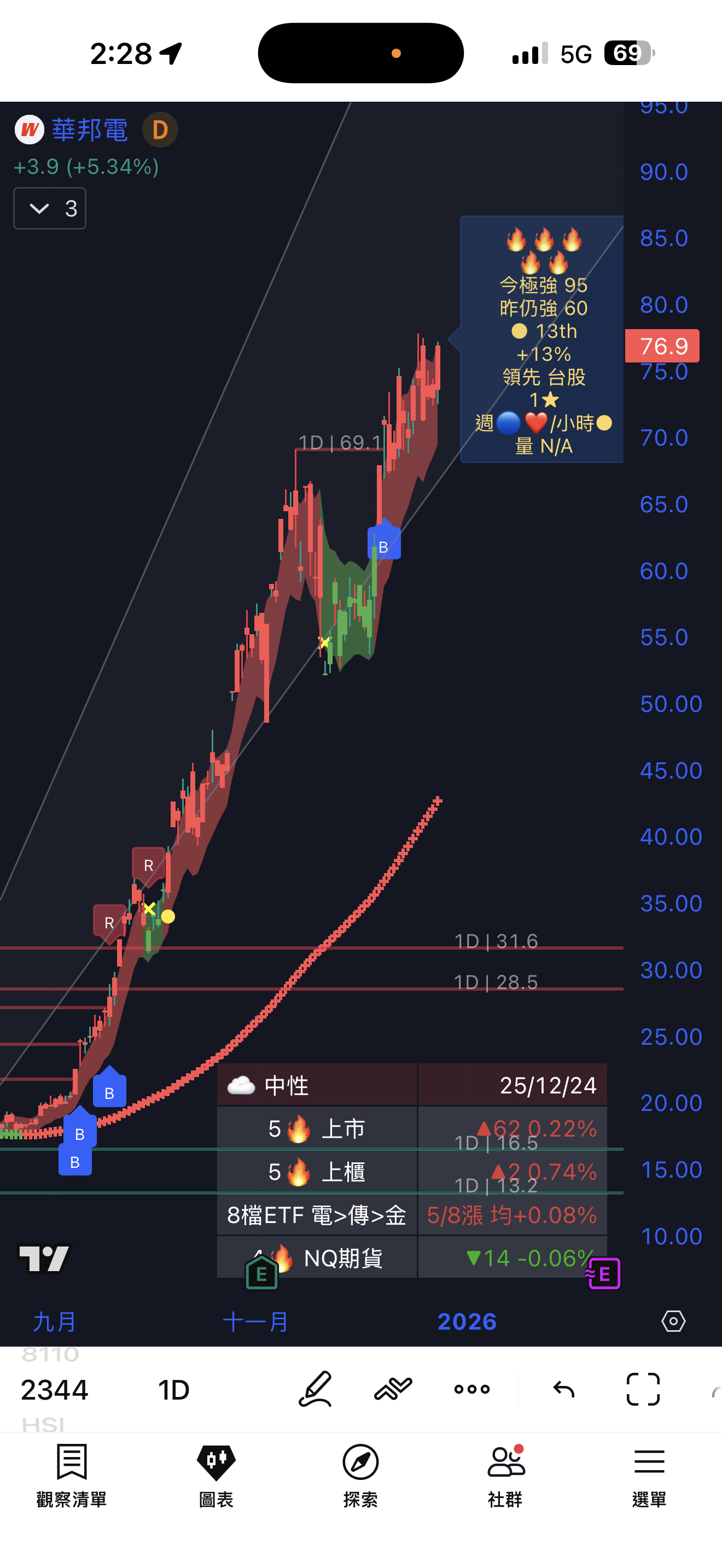 2317 鴻海- 12/24 比較記憶體跟鴻海｜CMoney 股市爆料同學會