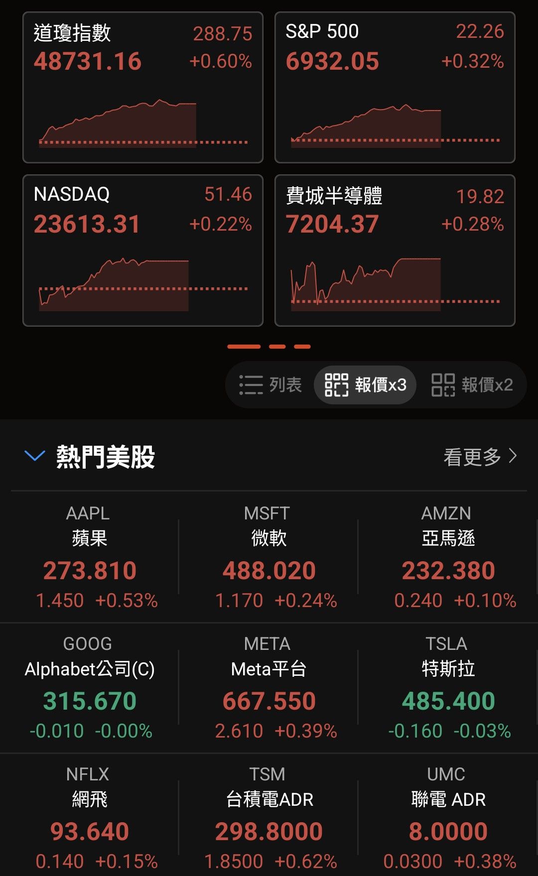 2330 台積電- 12/24平安夜，美股縮短交易時間，提前3小時，在台灣時間週...｜CMoney 股市爆料同學會