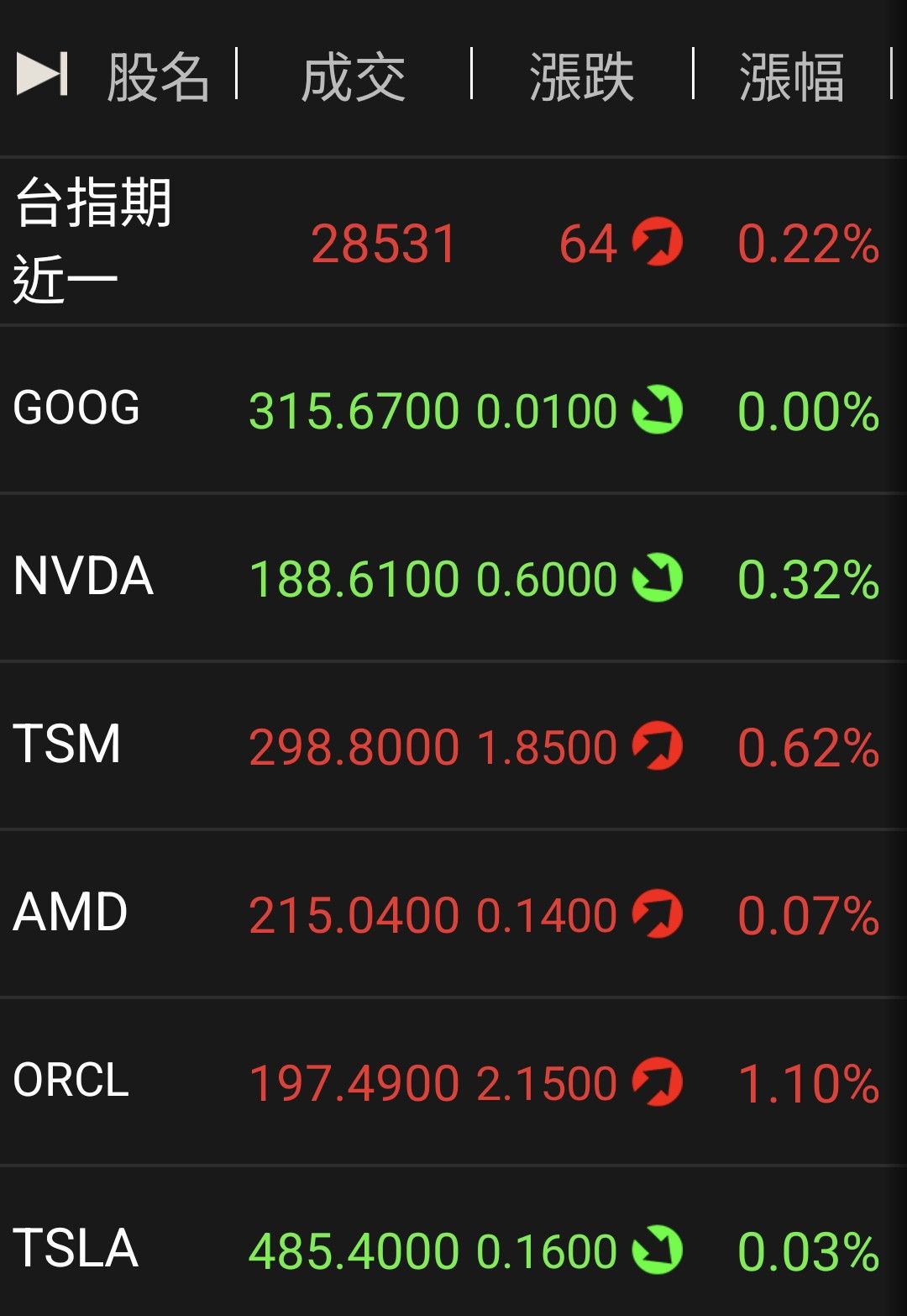 2330 台積電- 12/24平安夜，美股縮短交易時間，提前3小時，在台灣時間週...｜CMoney 股市爆料同學會