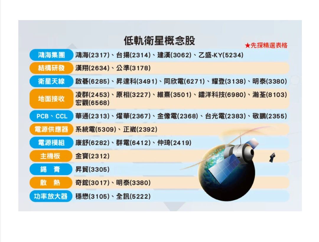 3491 昇達科- 根據美國衛星產業協會（Satallite Industry ...｜CMoney 股市爆料同學會