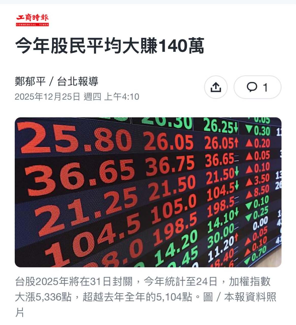 2330 台積電- 恭喜大家啦，股民平均大賺140萬，加薪啦⋯⋯ 今年股市明顯站...｜CMoney 股市爆料同學會