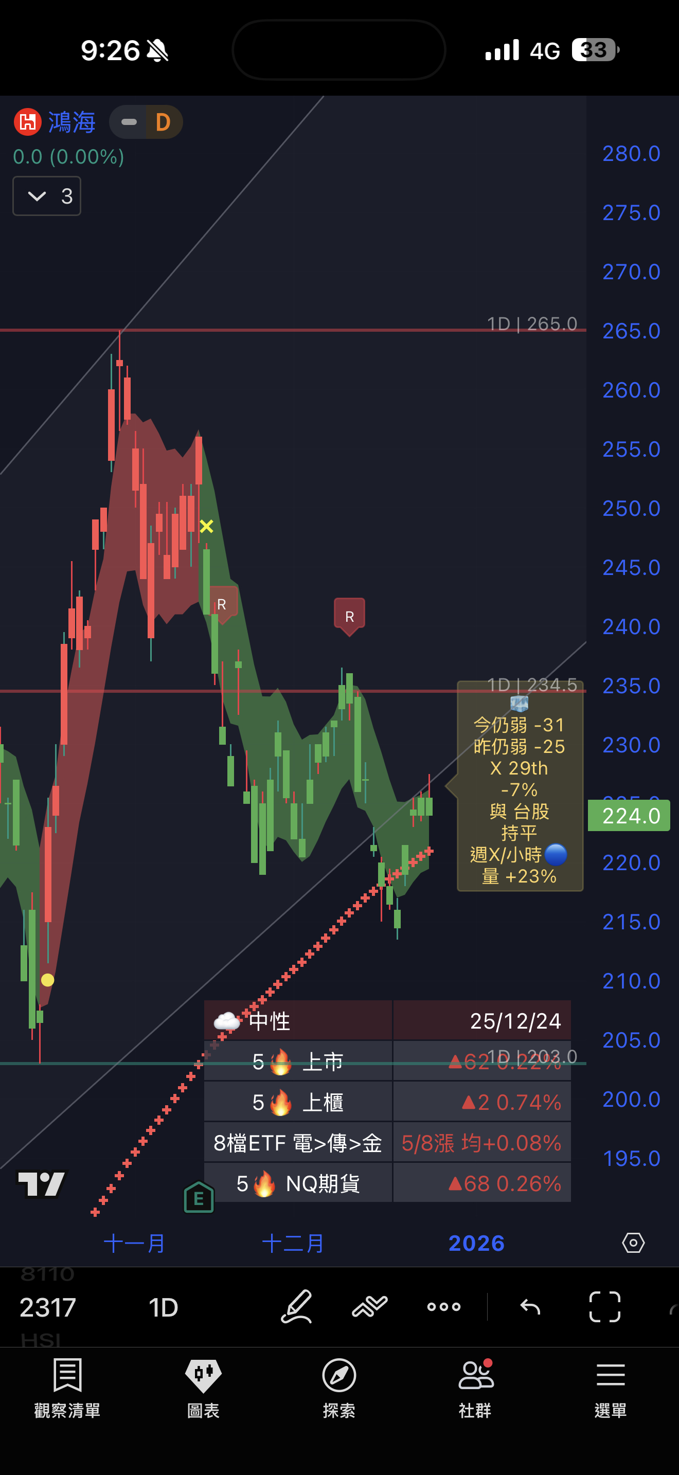2317 鴻海- 12/25 輝達vs鴻海｜CMoney 股市爆料同學會