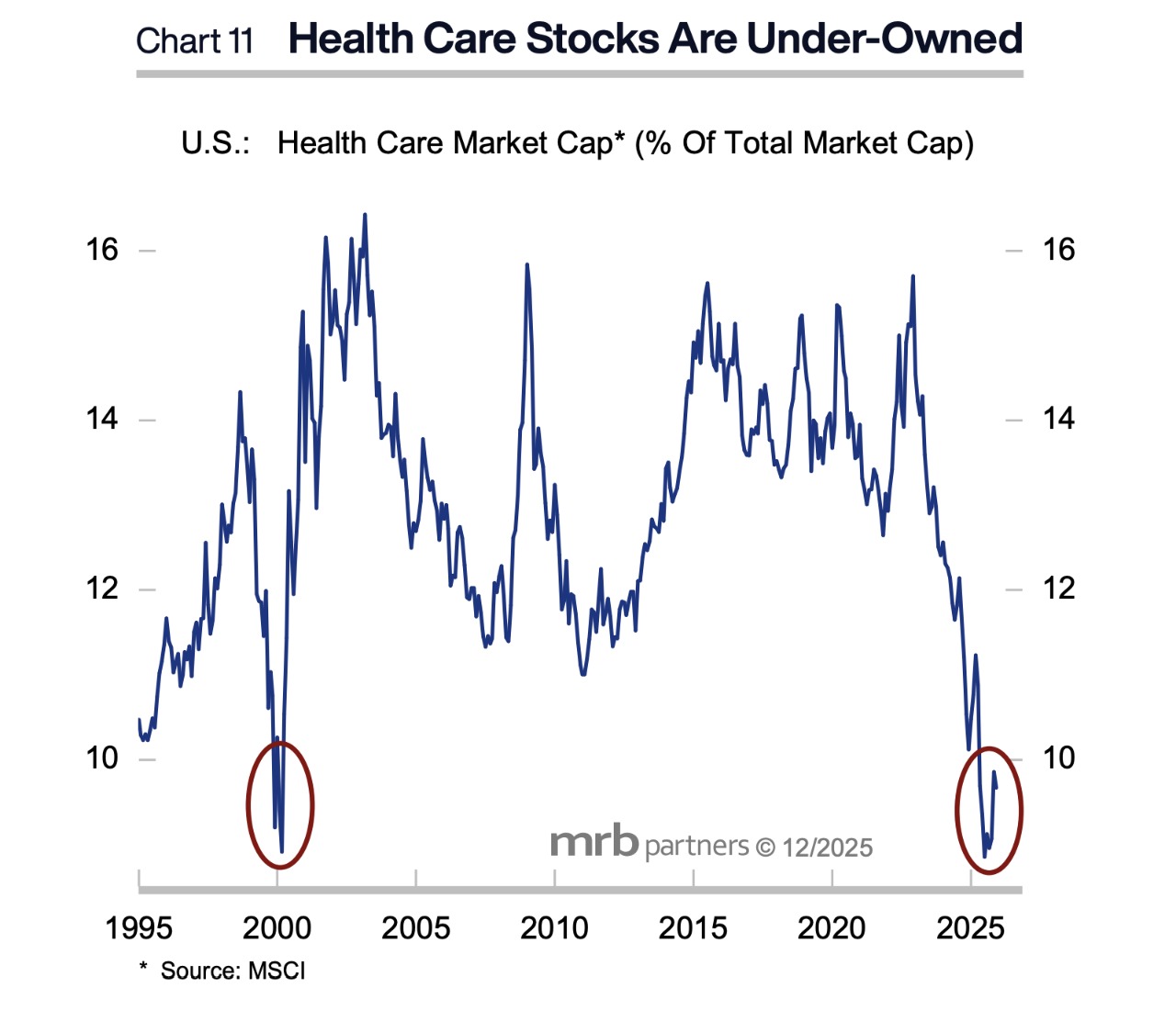 台新標普科技精選(009807)- - 券商分點進出買賣統計｜股市爆料同學會