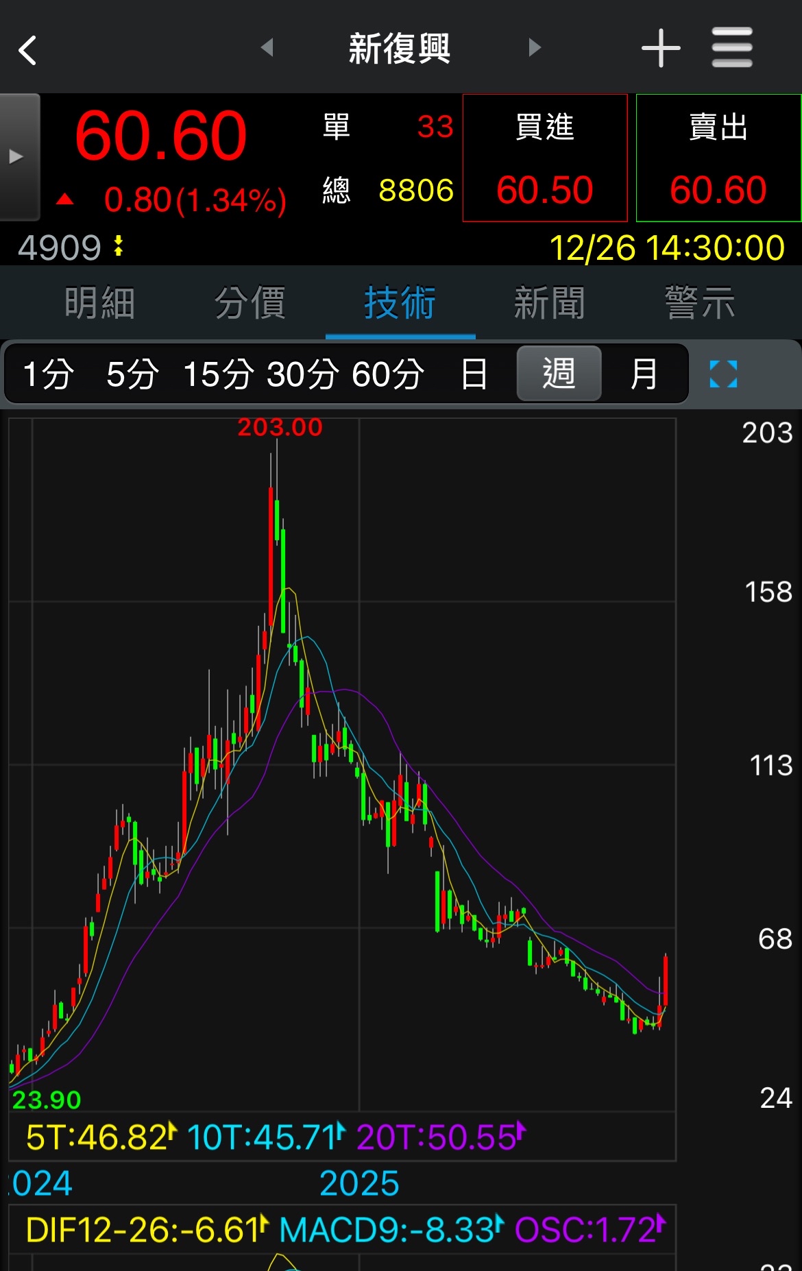 元大美債20年(00679B)-富邦-嘉義- 券商分點進出買賣統計｜股市爆料同學會