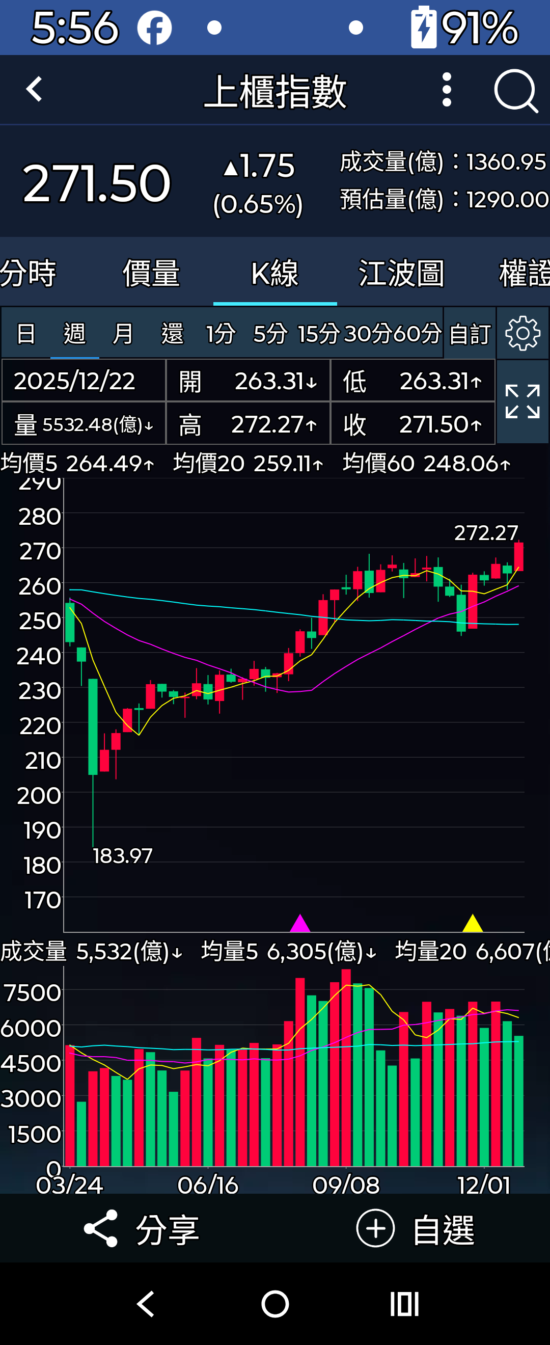 主角在櫃檯小型股（櫃台指數創新高）或是中小型股，最看好佳邦，...｜CMoney 股市爆料同學會
