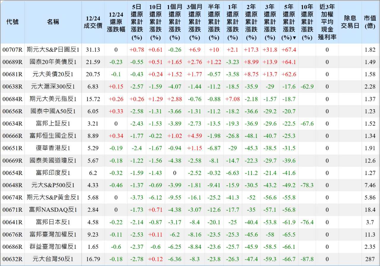 永豐20年美公債(00857B)-陽信-石牌- 券商分點進出買賣統計｜股市爆料同學會