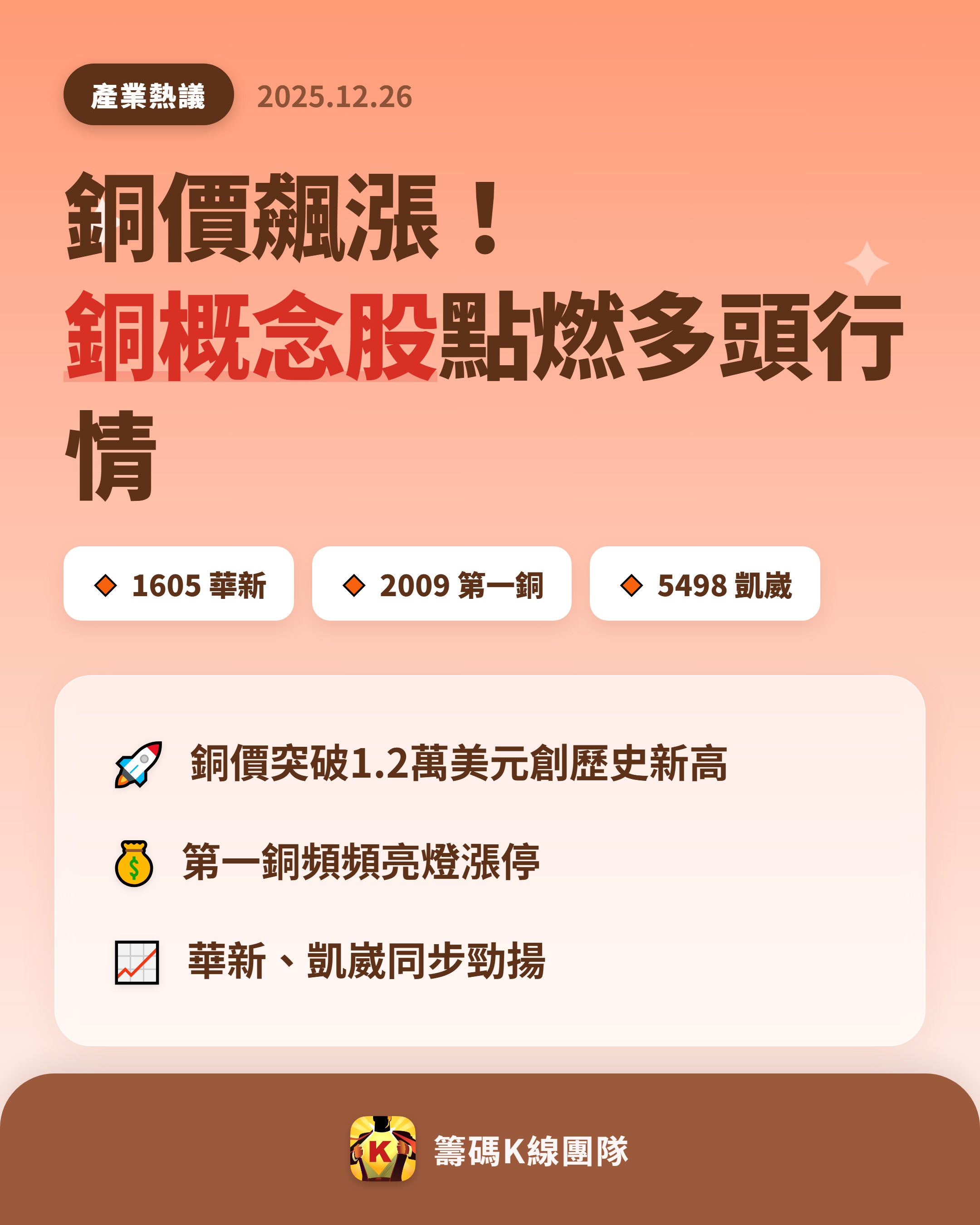 1605 華新- 🔥 銅價飆漲！銅概念股點燃多頭行情🔥 台股再創歷史新...｜CMoney 股市爆料同學會