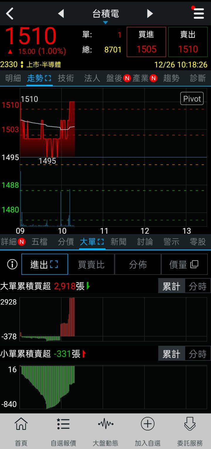 2330 台積電- 講一個笑話：技術分析！｜CMoney 股市爆料同學會