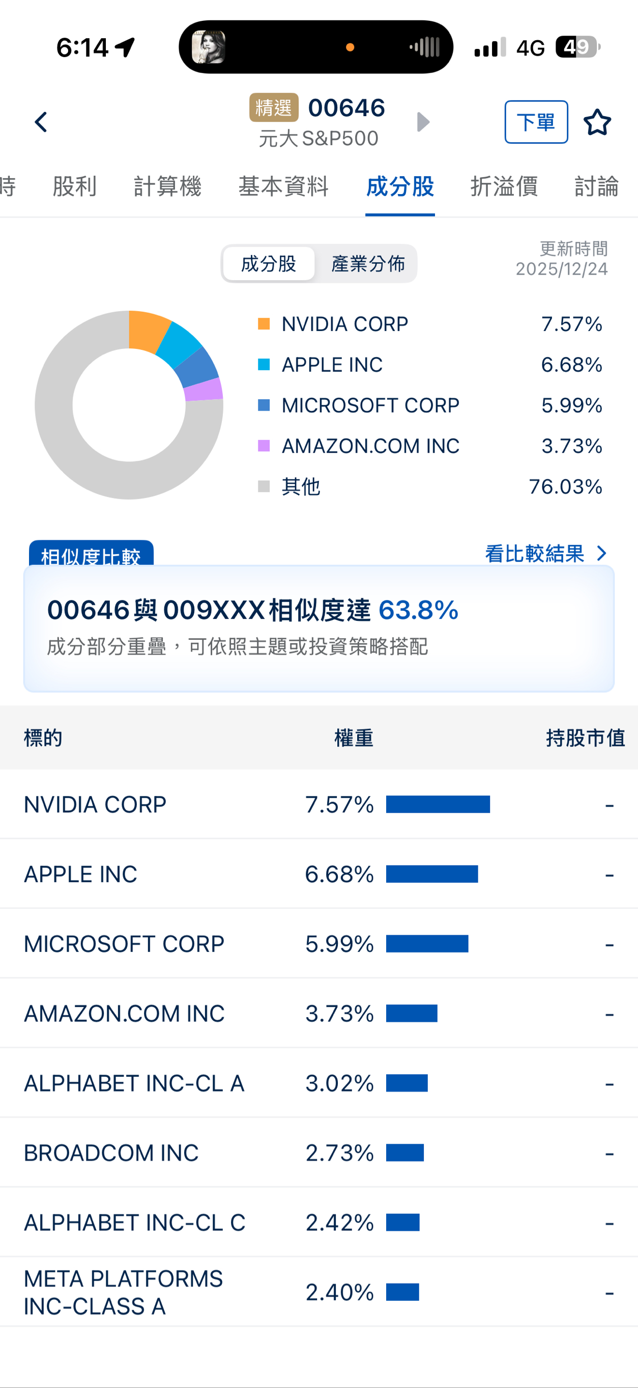 2330 台積電- 12/27 關心標普500成份股： 風險分散的魅力｜CMoney 股市爆料同學會