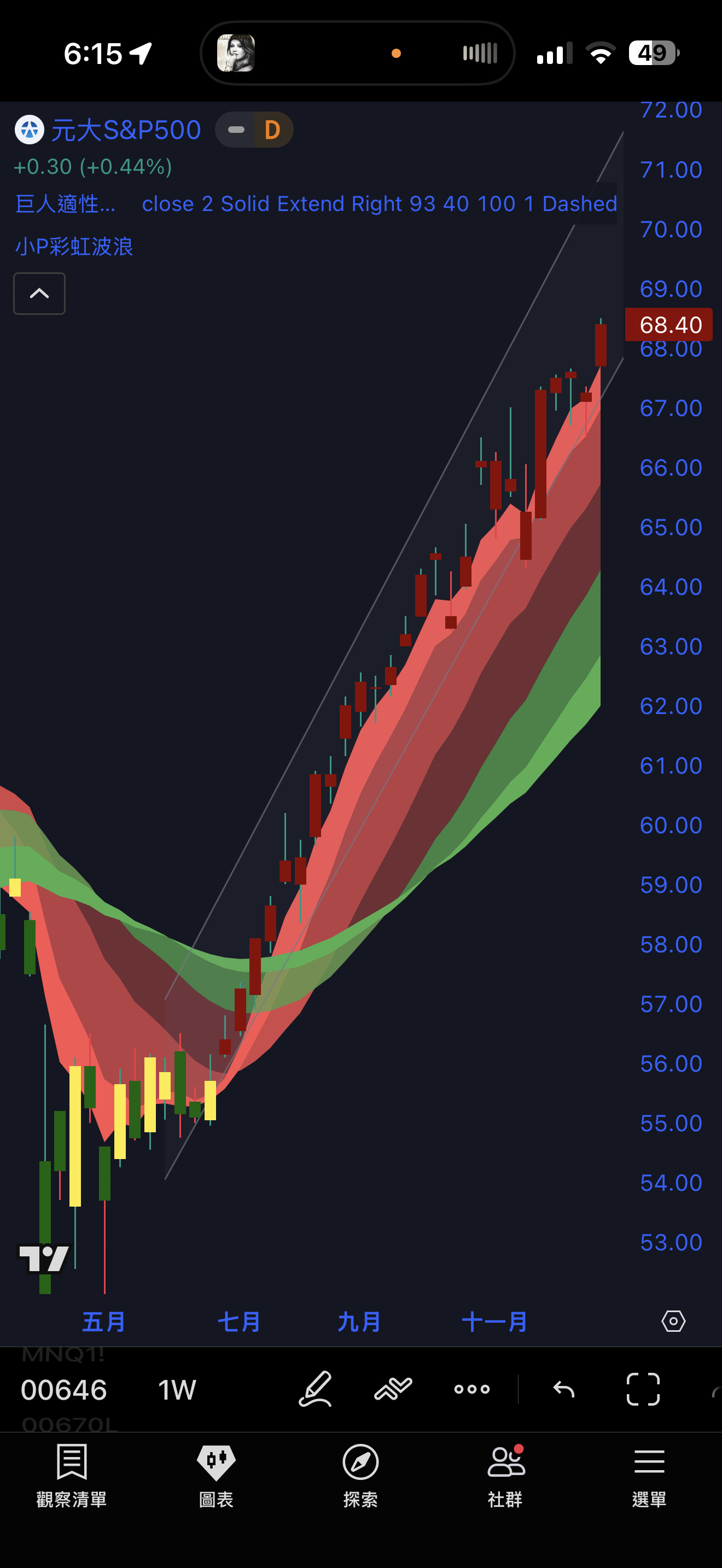 2330 台積電- 12/27 關心標普500成份股： 風險分散的魅力｜CMoney 股市爆料同學會