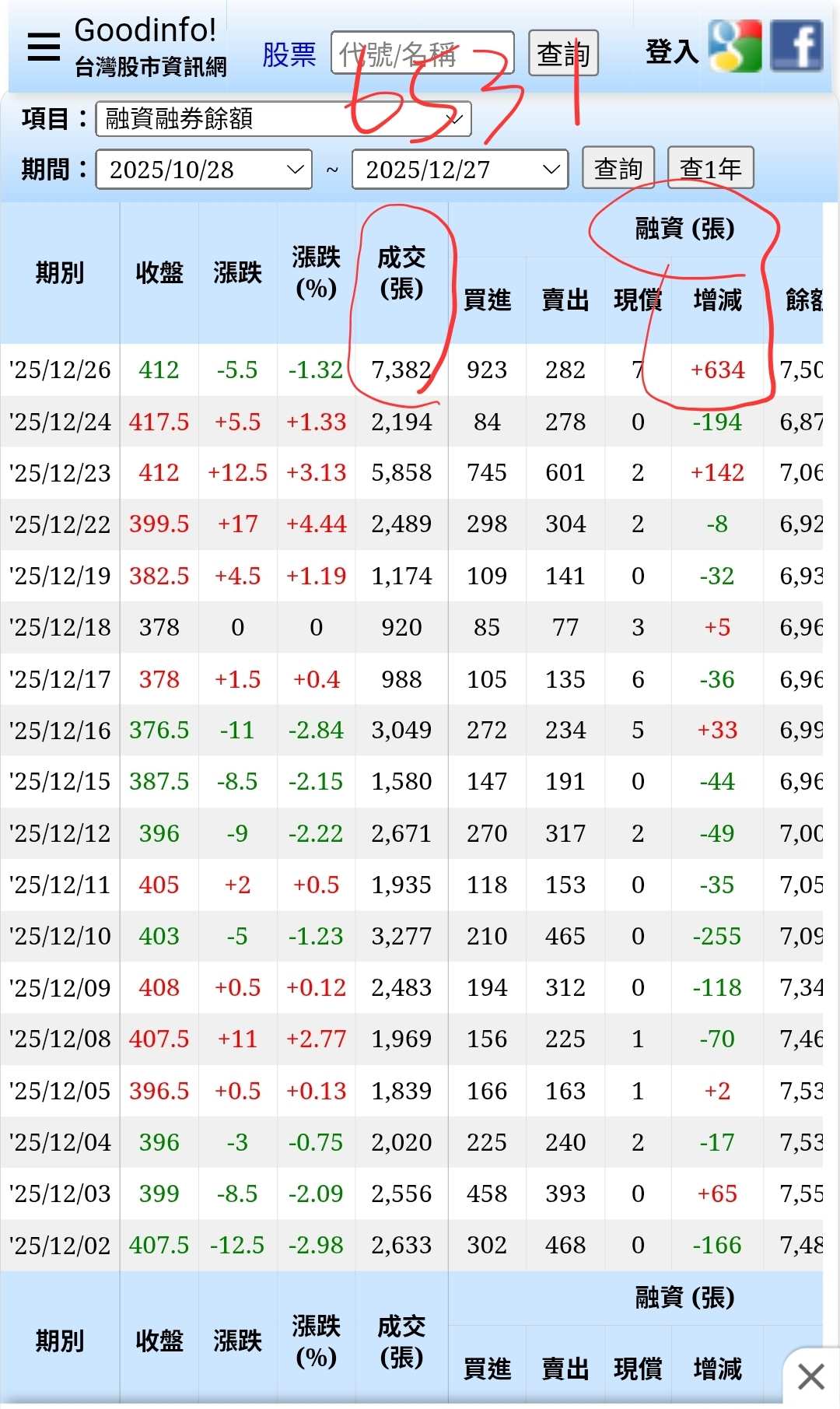 愛普*(6531)-群益金鼎-台中- 券商分點進出買賣統計｜股市爆料同學會