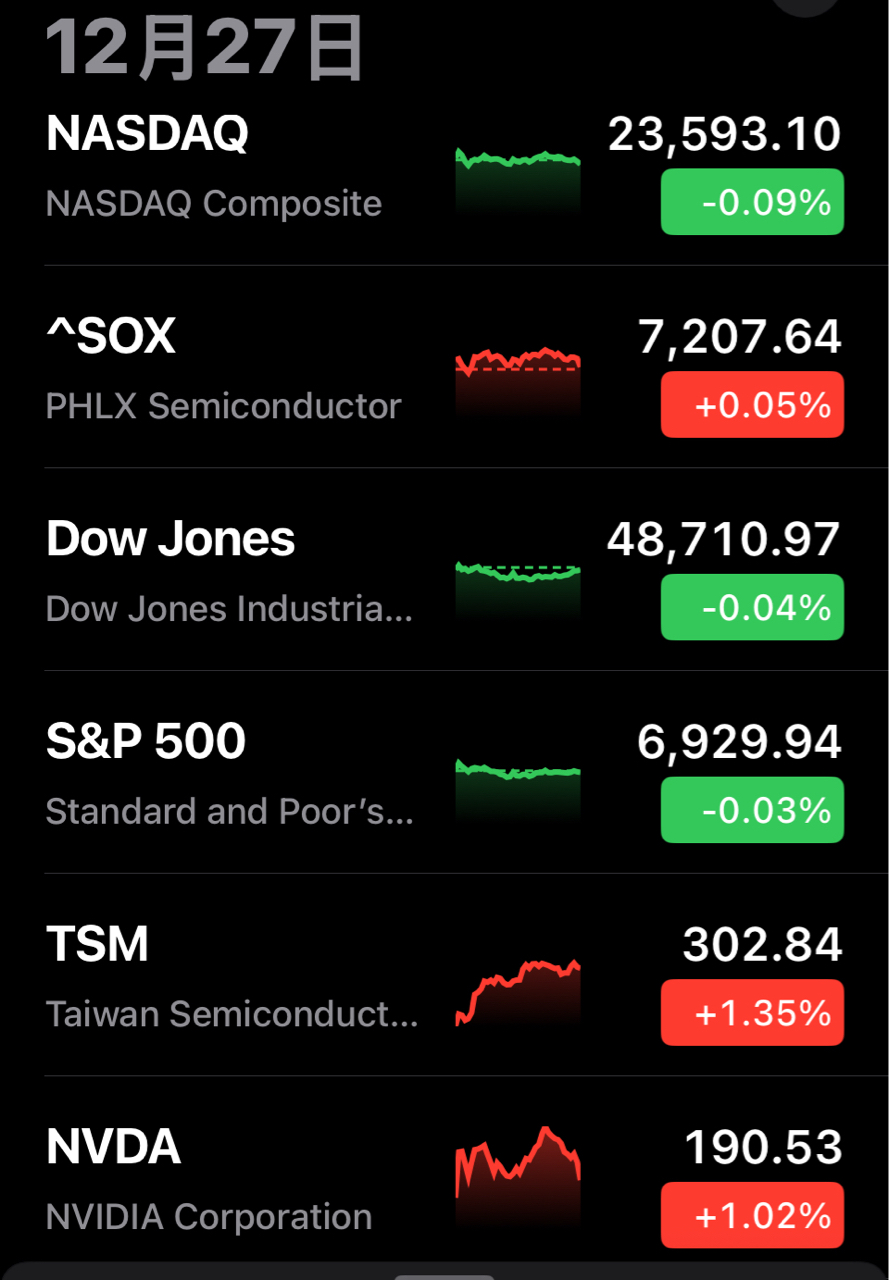 2330 台積電- 1227 台積電ADR重返300大關，總經分析｜CMoney 股市爆料同學會